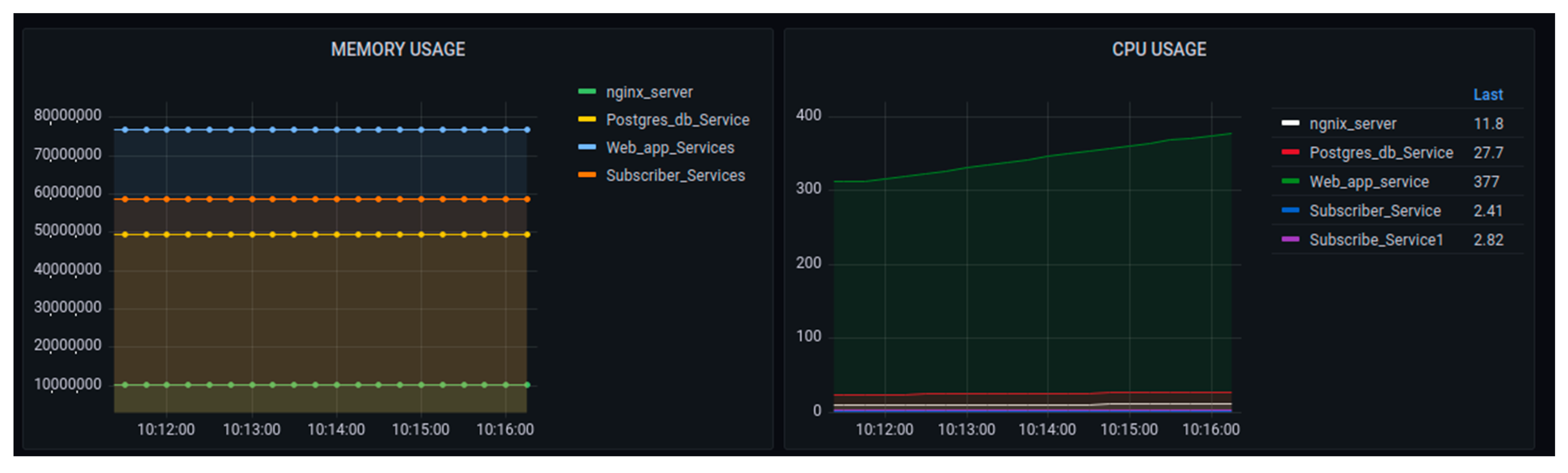 Sensors 22 06462 g021