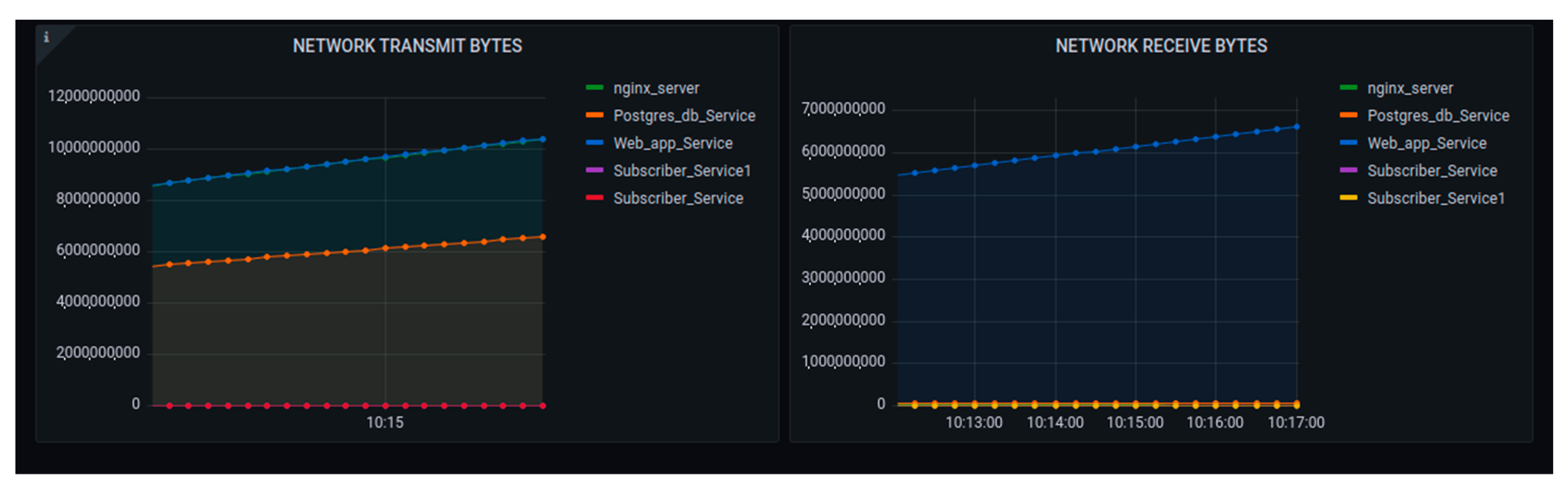 Sensors 22 06462 g022