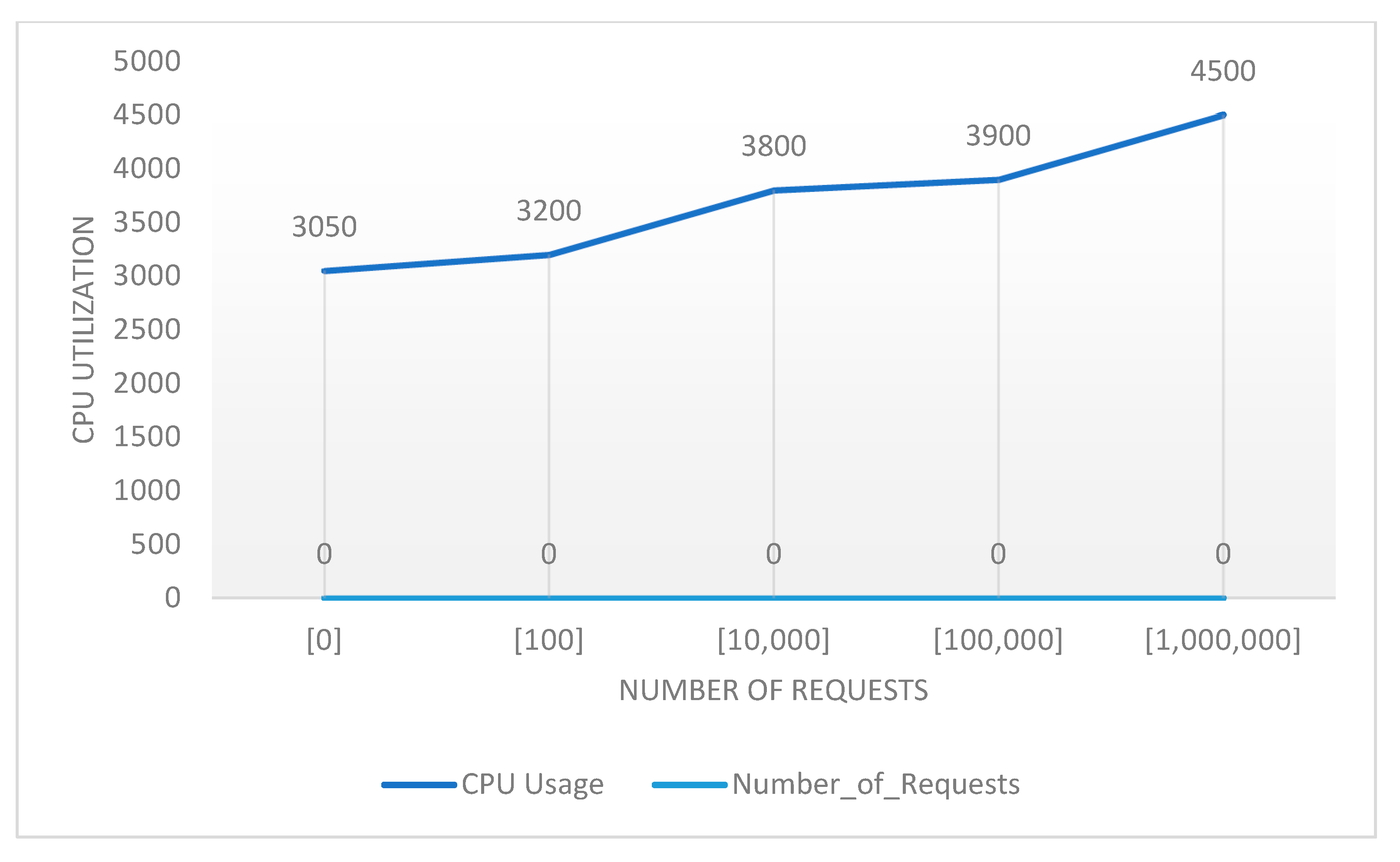 Sensors 22 06462 g023