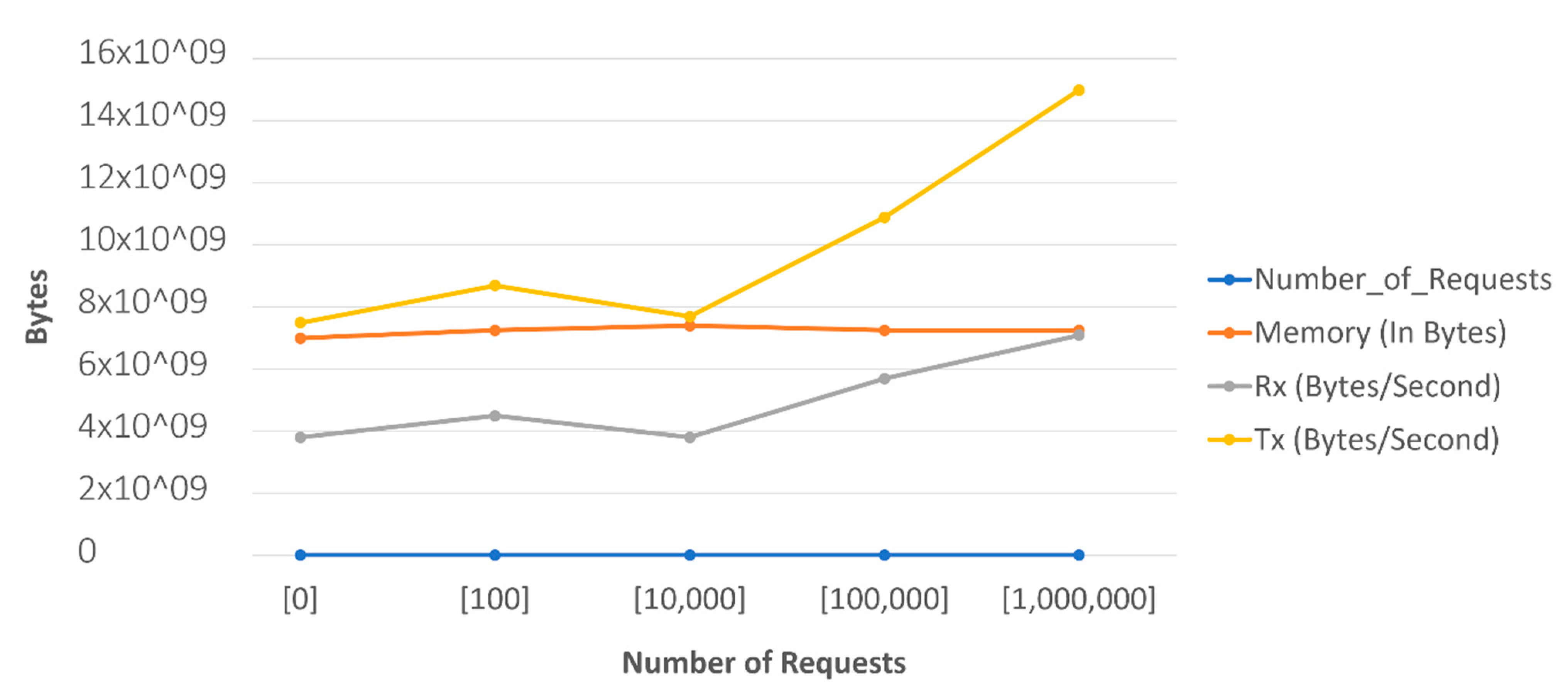 Sensors 22 06462 g024