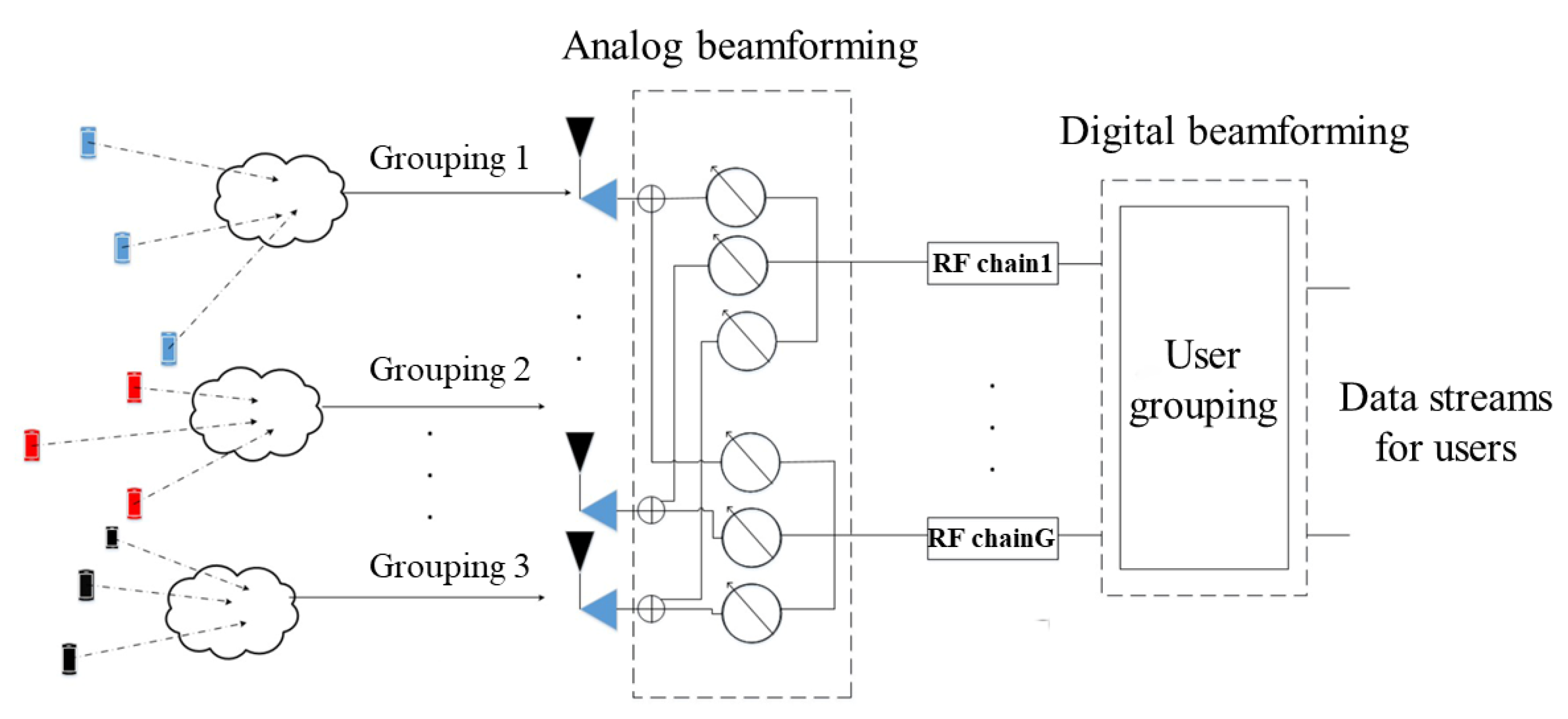 Sensors 22 06466 g001