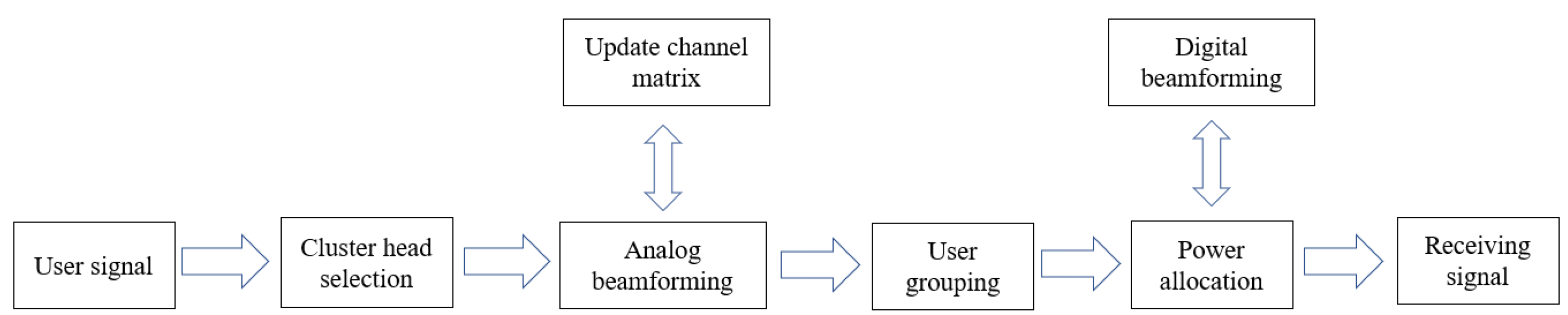 Sensors 22 06466 g002