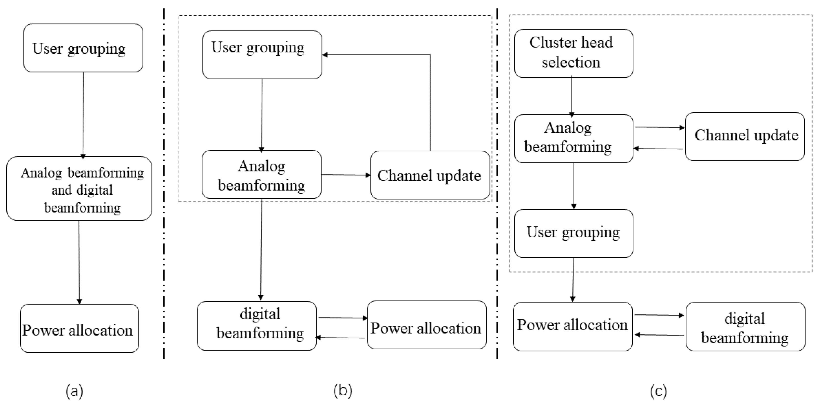 Sensors 22 06466 g003