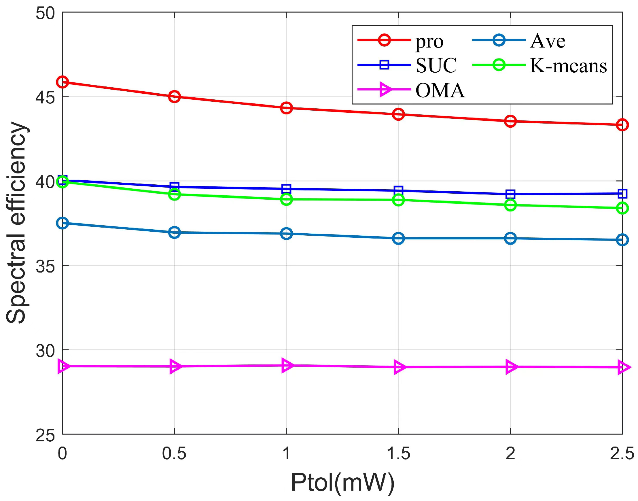 Sensors 22 06466 g007