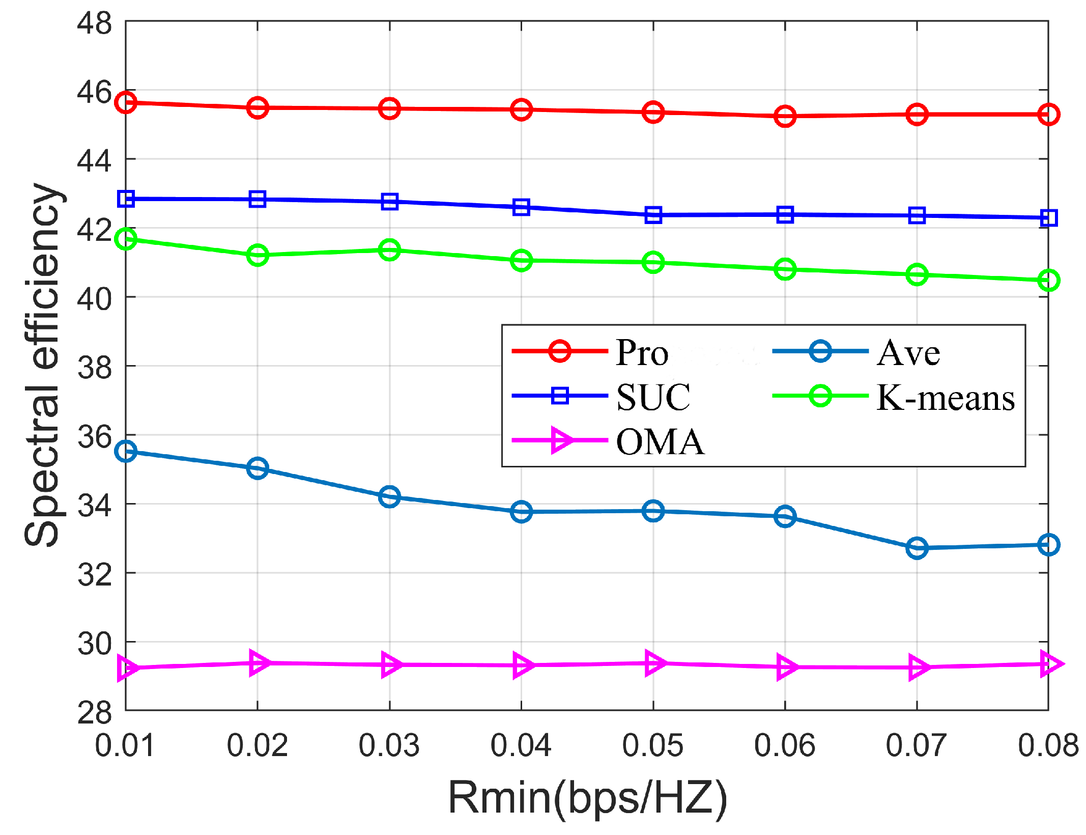 Sensors 22 06466 g008