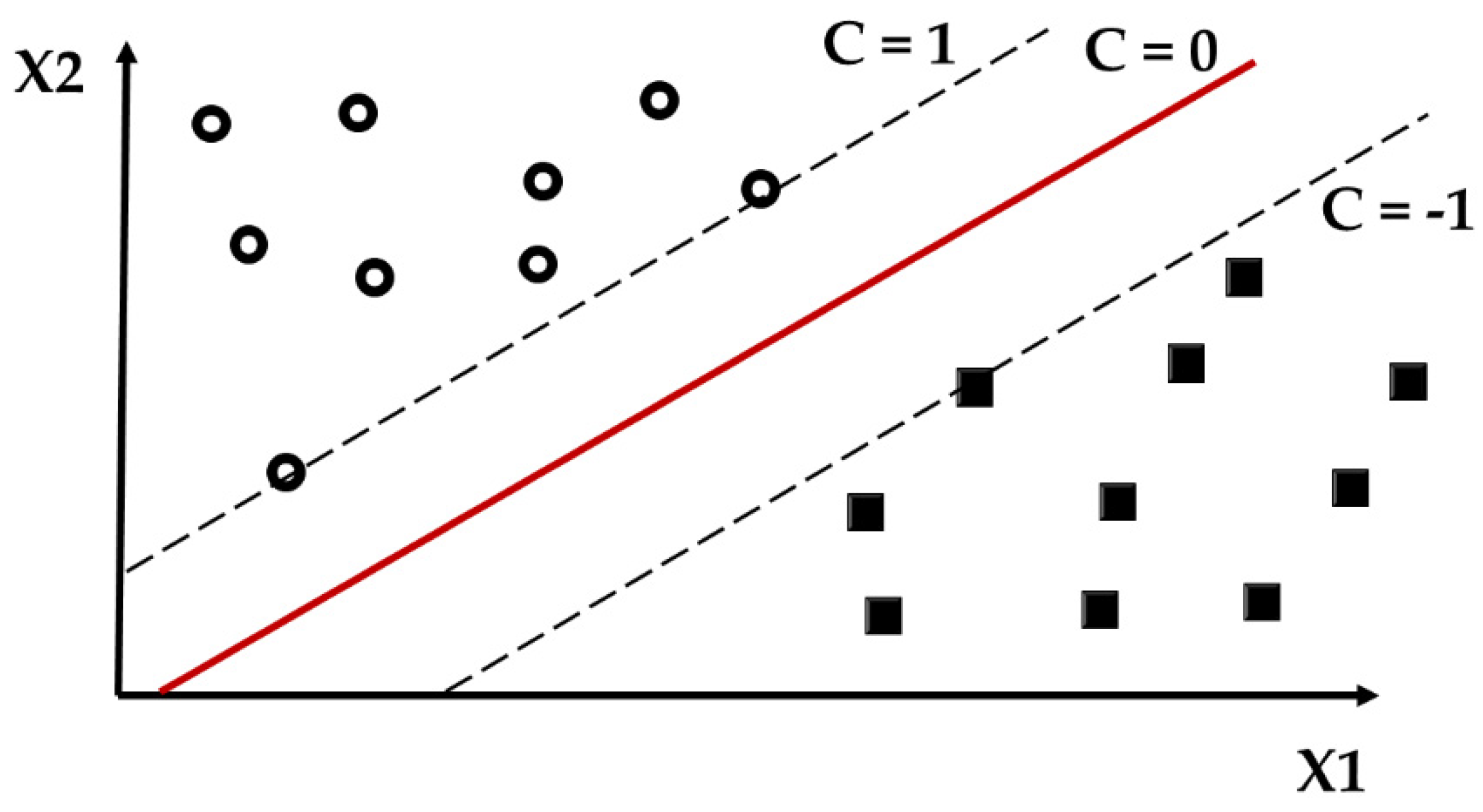 Sensors 22 06468 g002