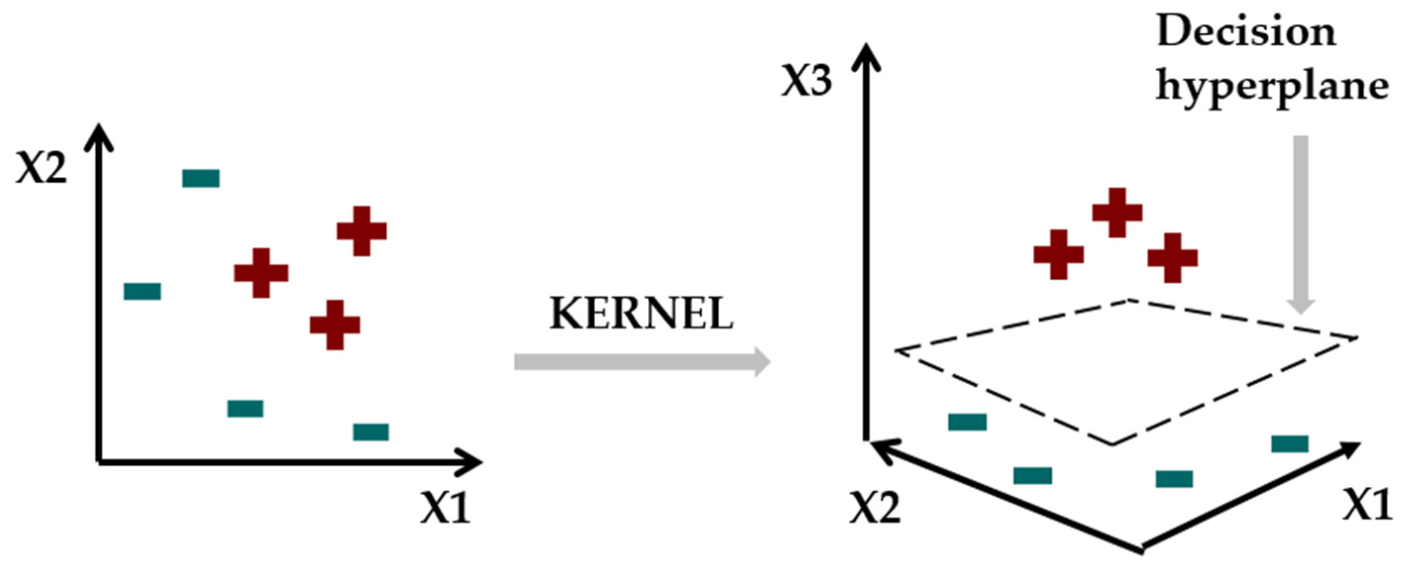 Sensors 22 06468 g003