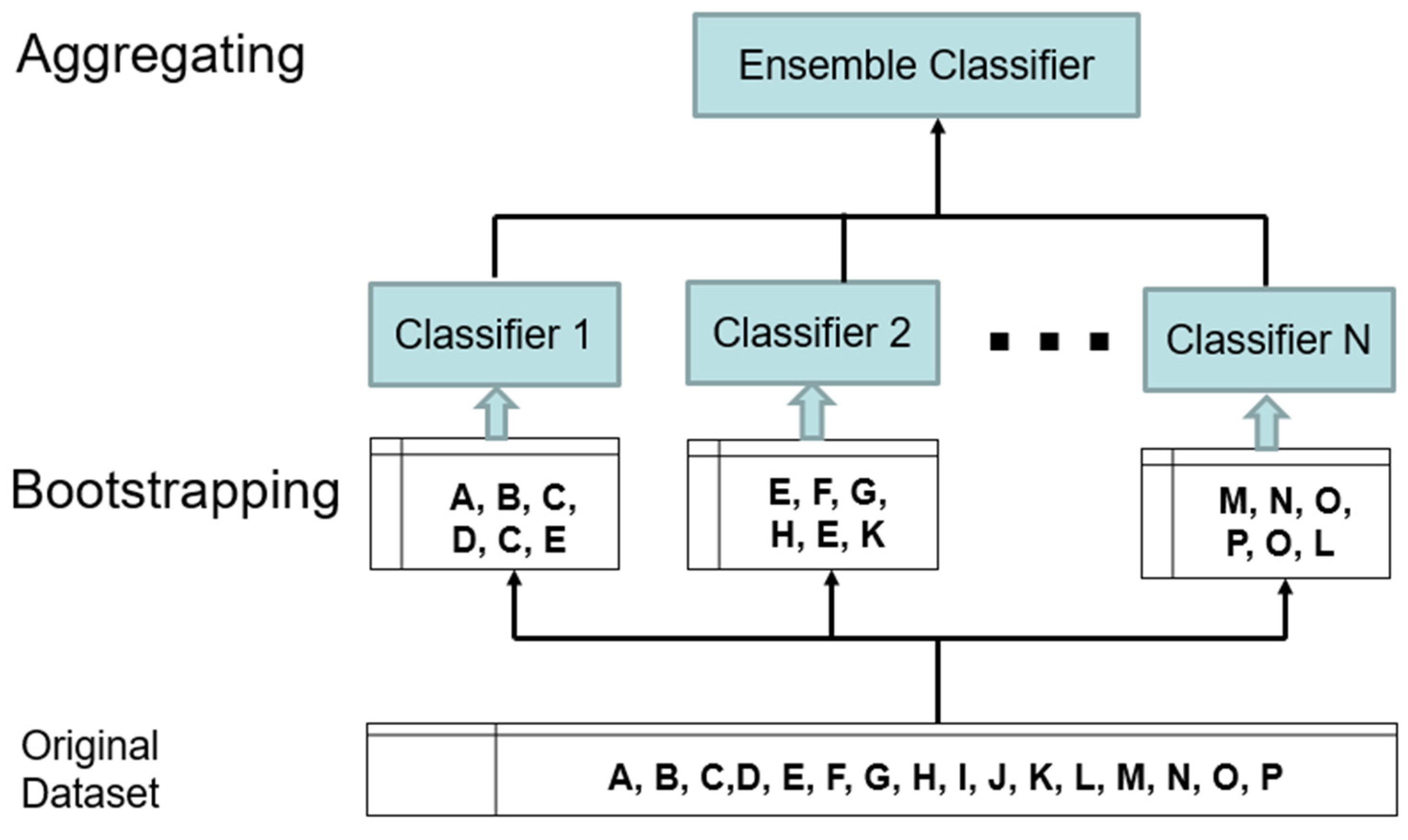 Sensors 22 06468 g004