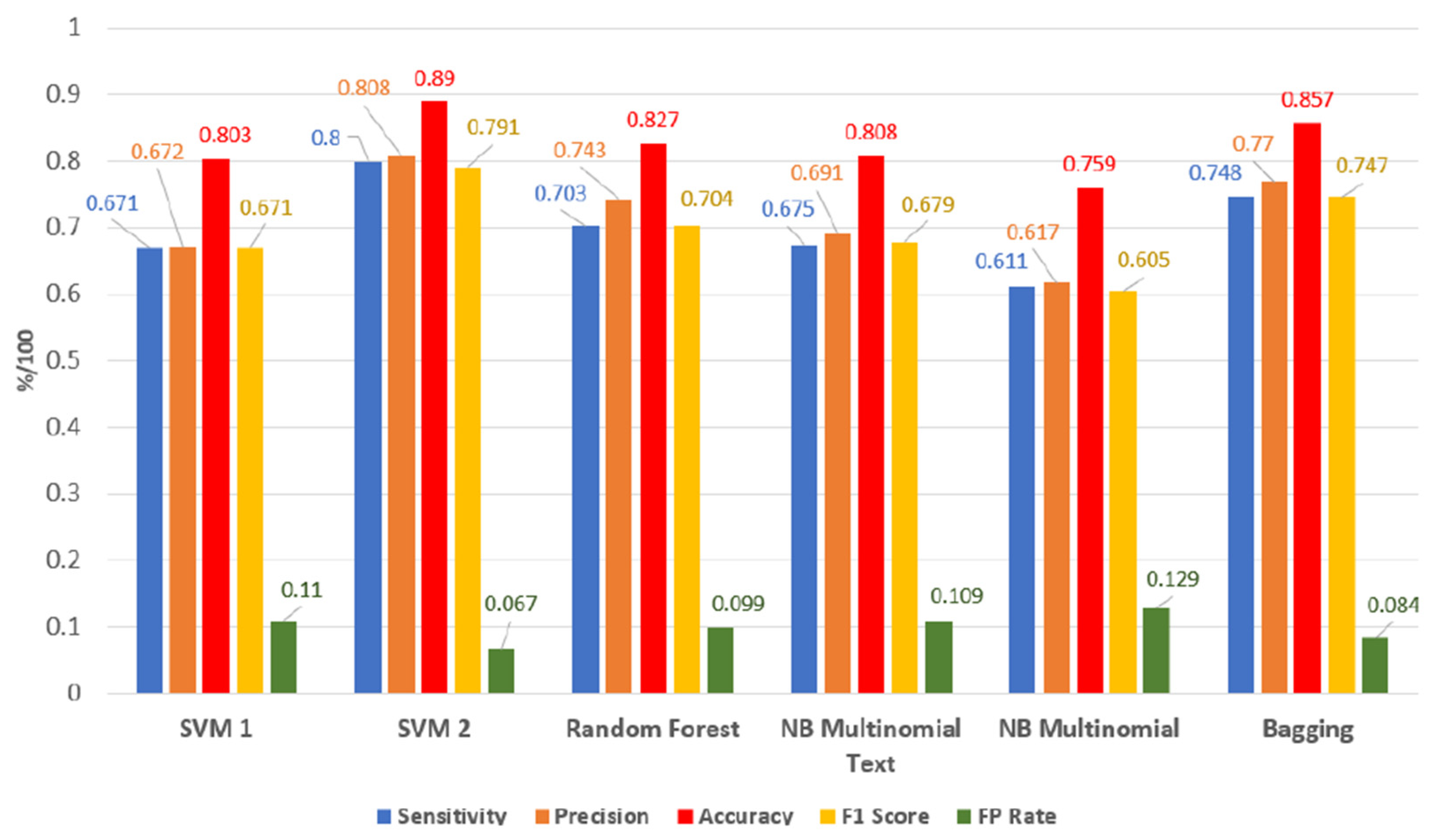Sensors 22 06468 g009