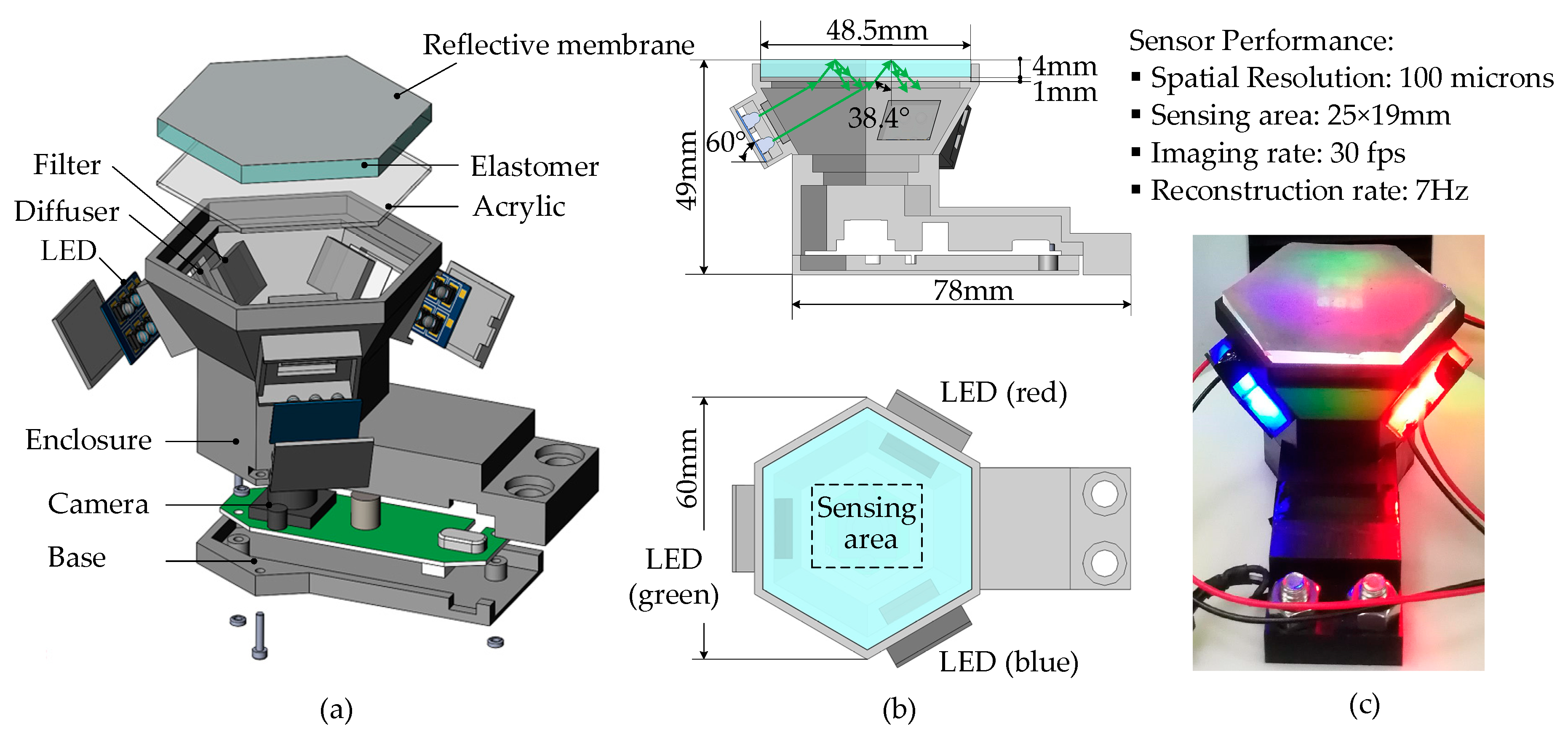 Sensors 22 06470 g005