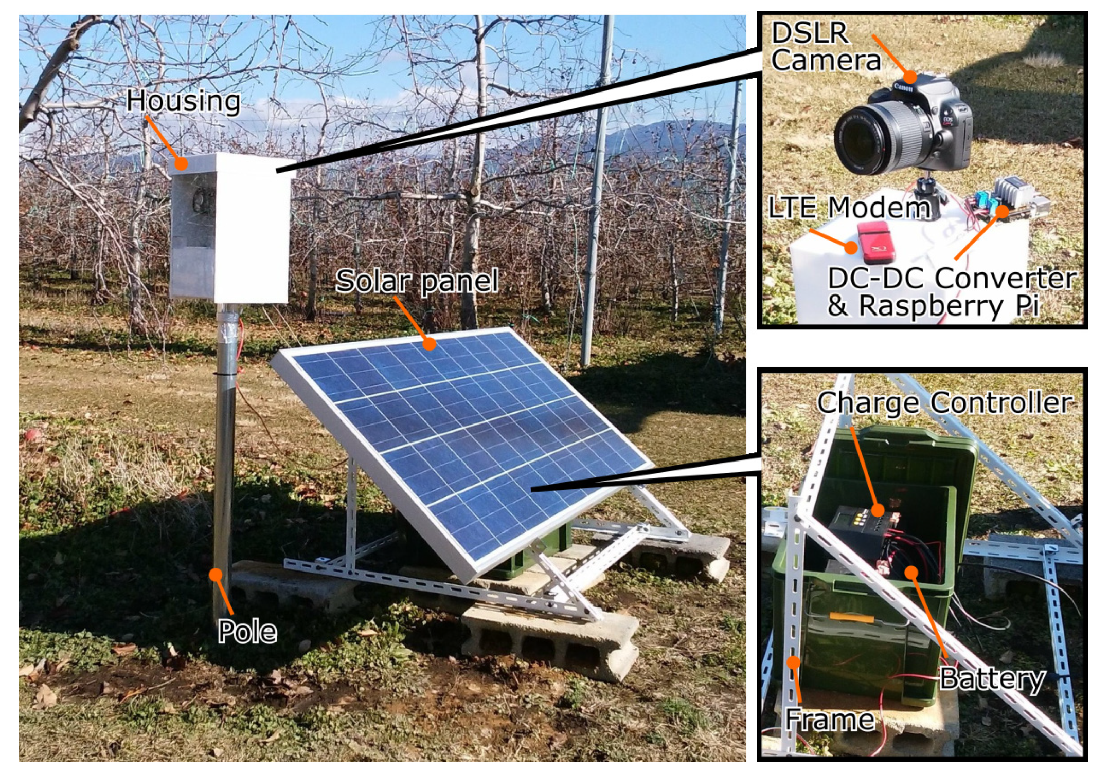 Sensors 22 06473 g001