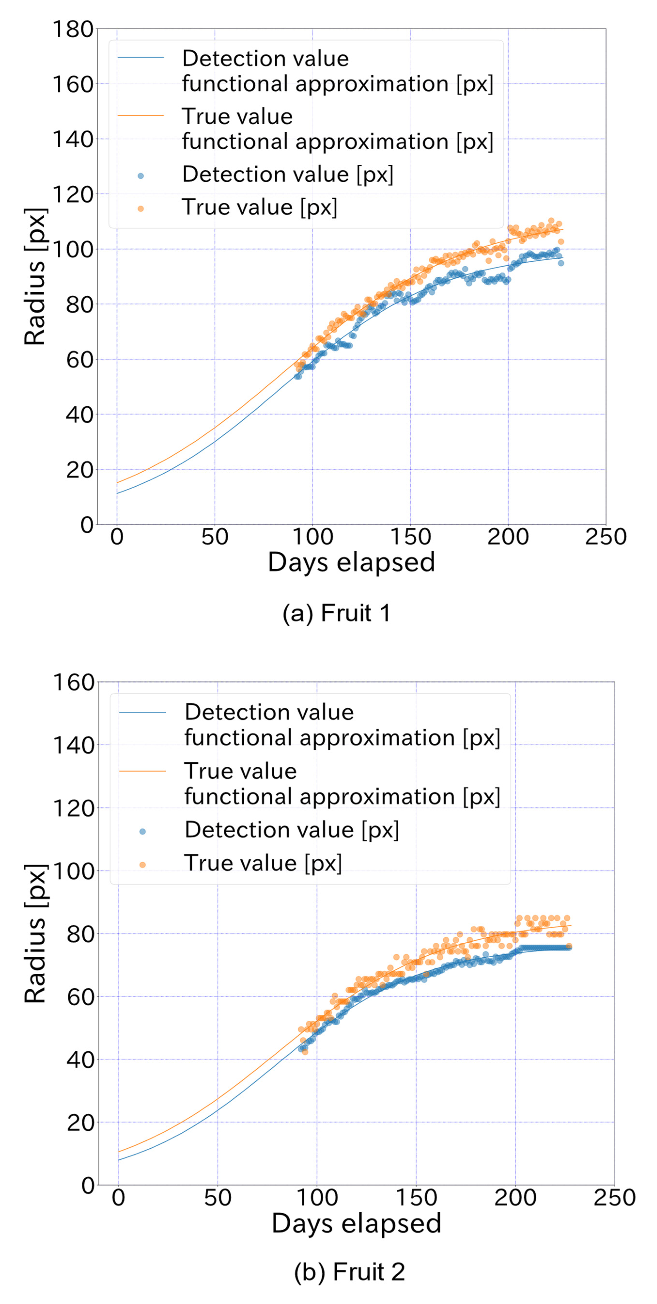 Sensors 22 06473 g013
