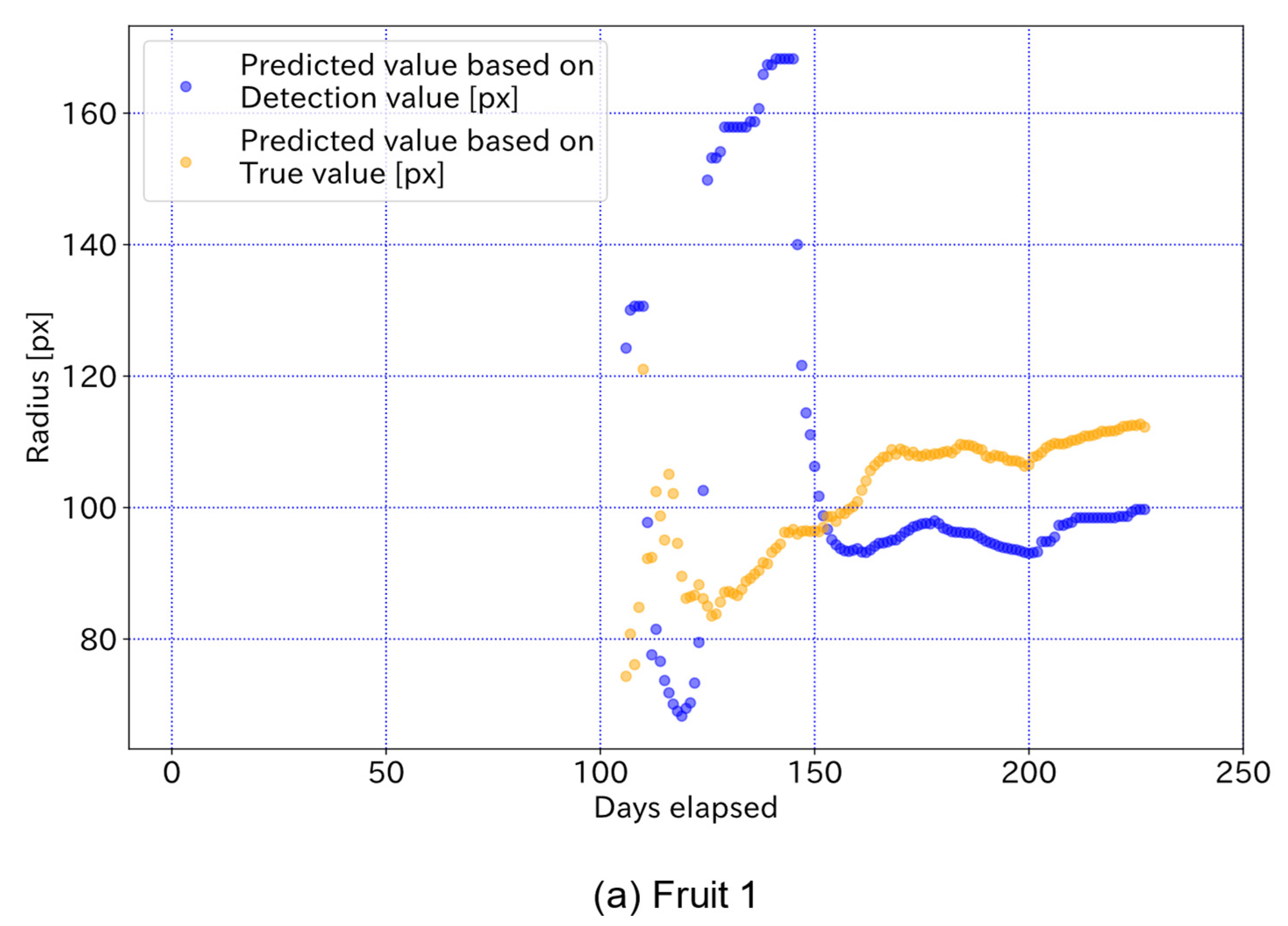Sensors 22 06473 g016a