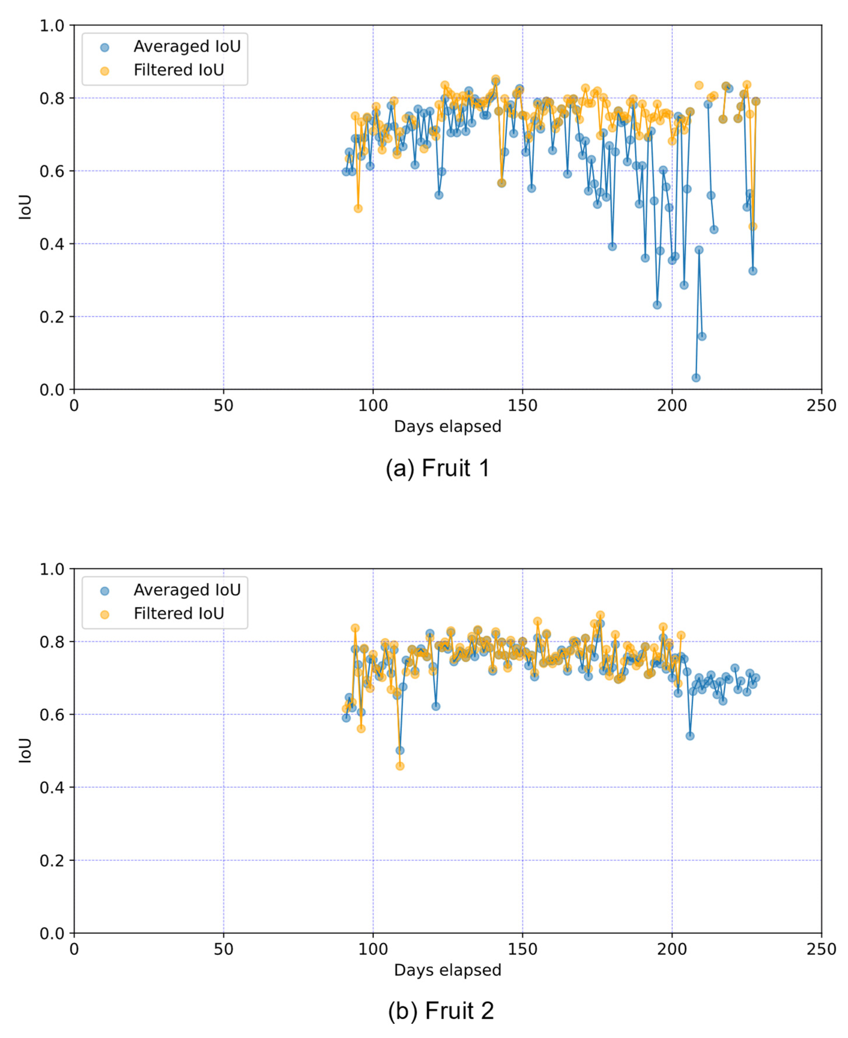 Sensors 22 06473 g017