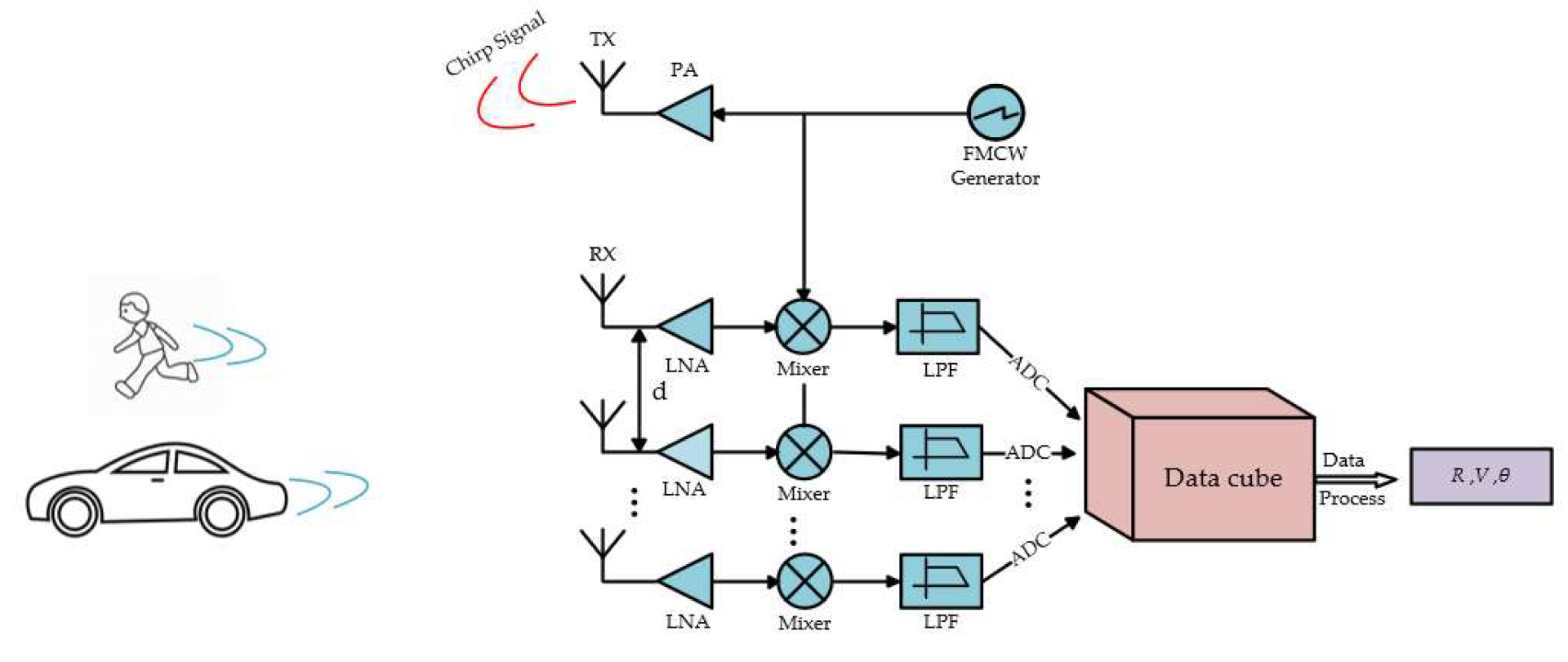 Sensors 22 06474 g001