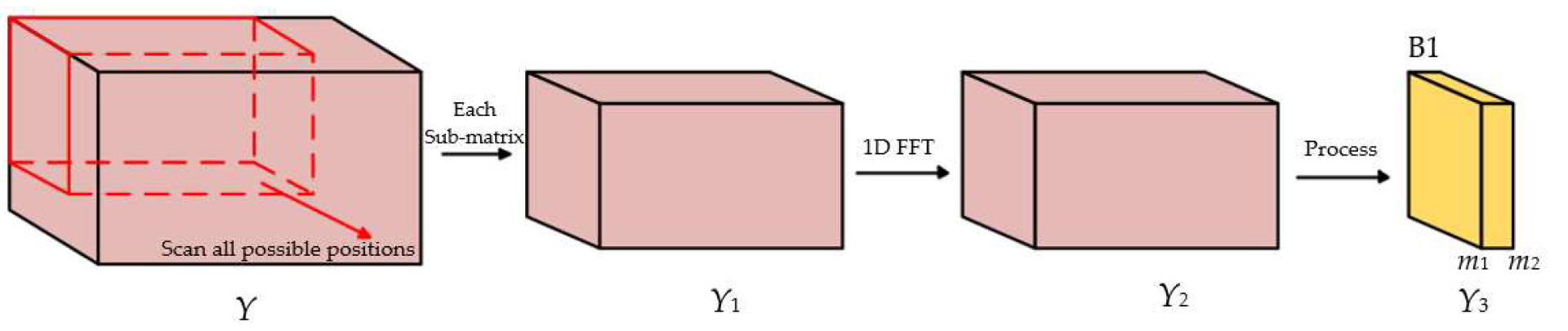 Sensors 22 06474 g004