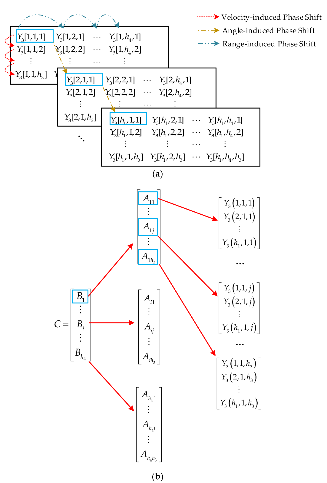 Sensors 22 06474 g005