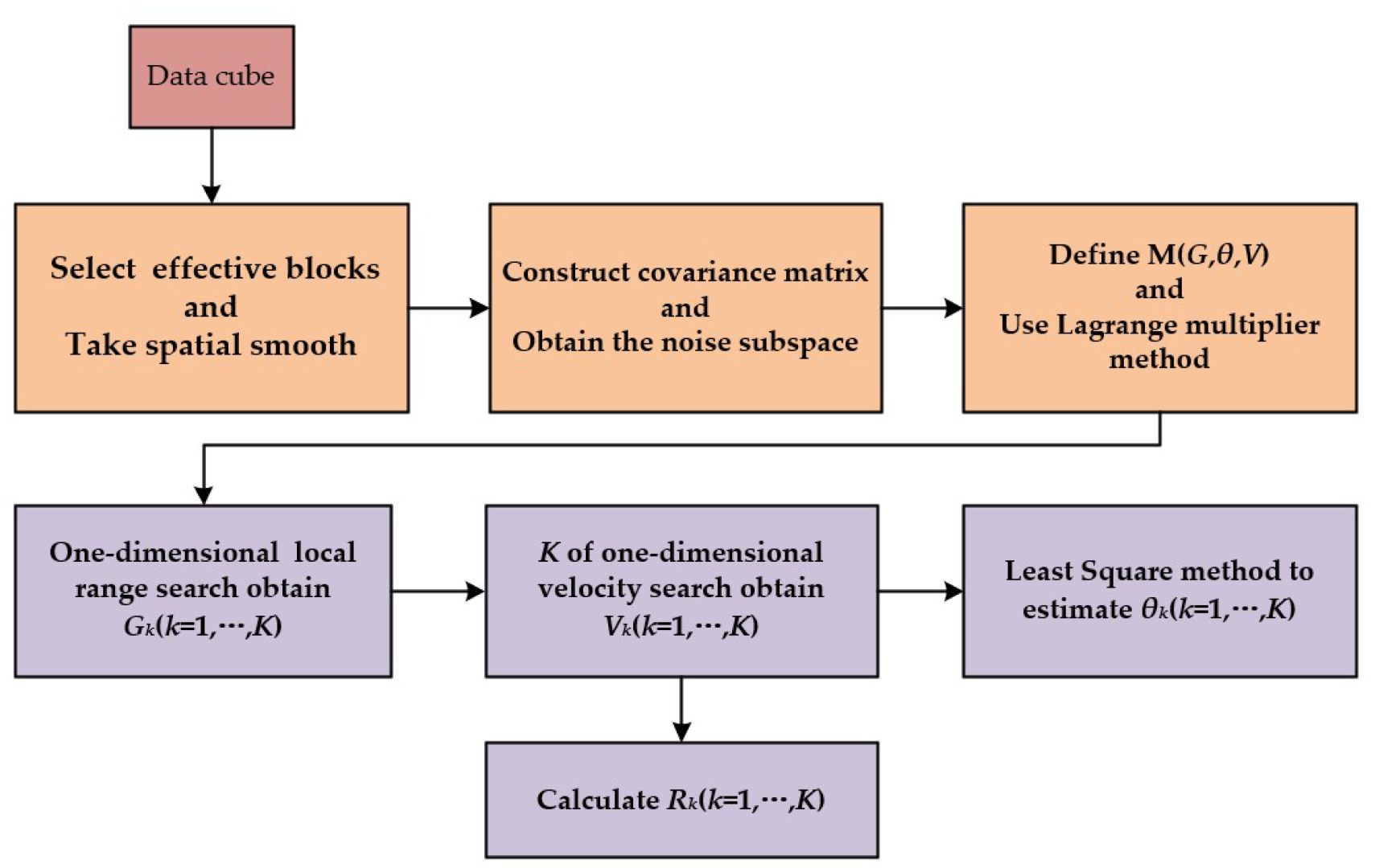 Sensors 22 06474 g006