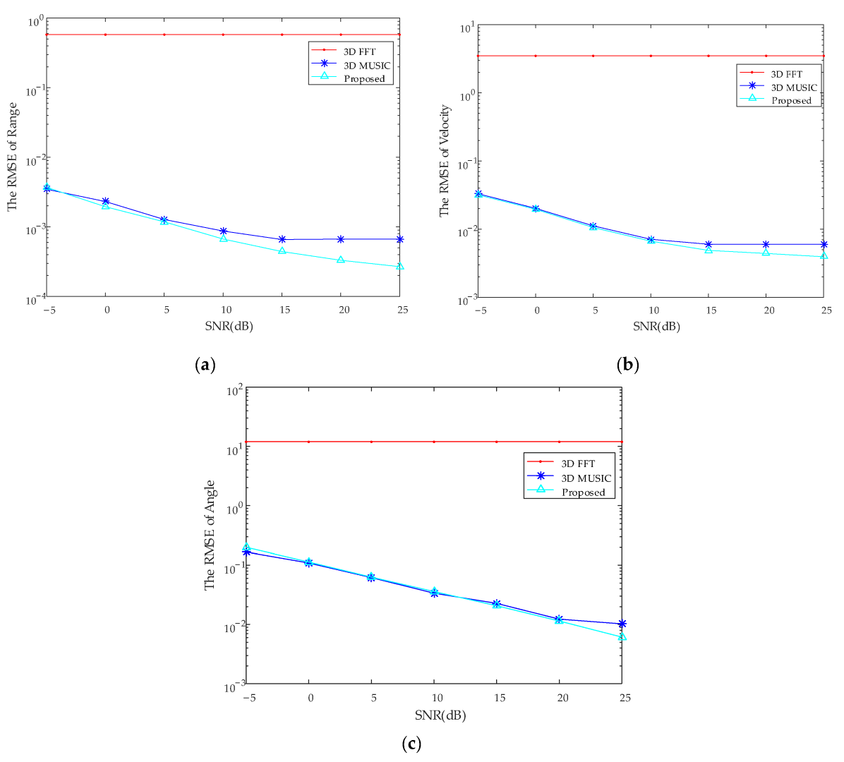 Sensors 22 06474 g008