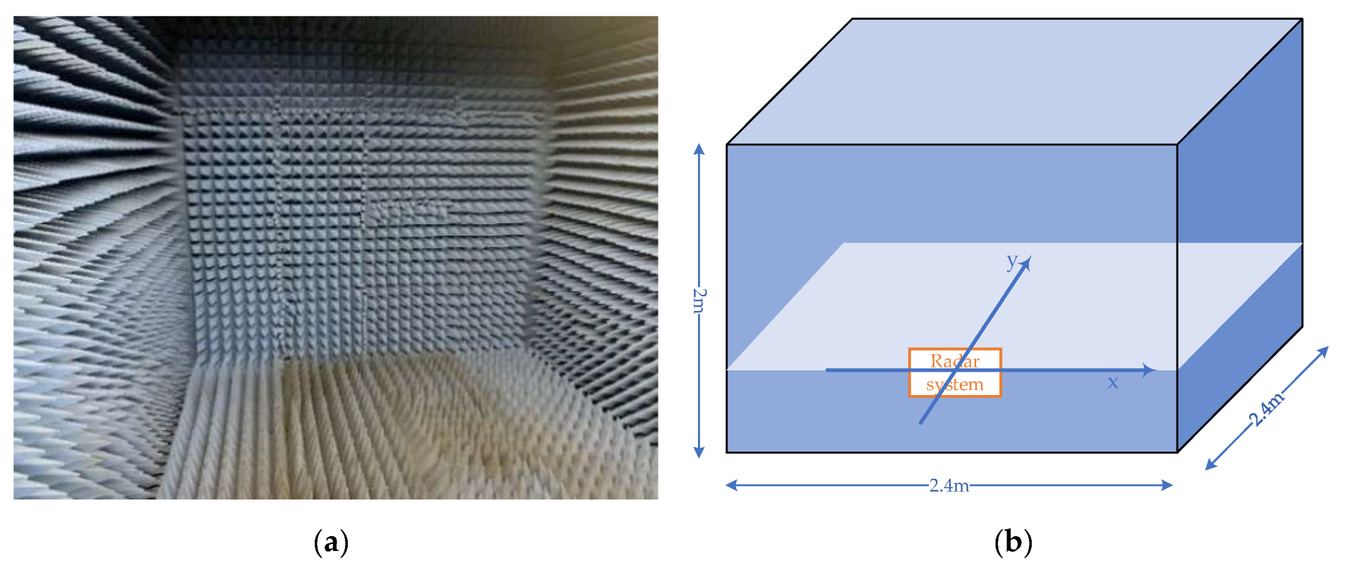 Sensors 22 06474 g010