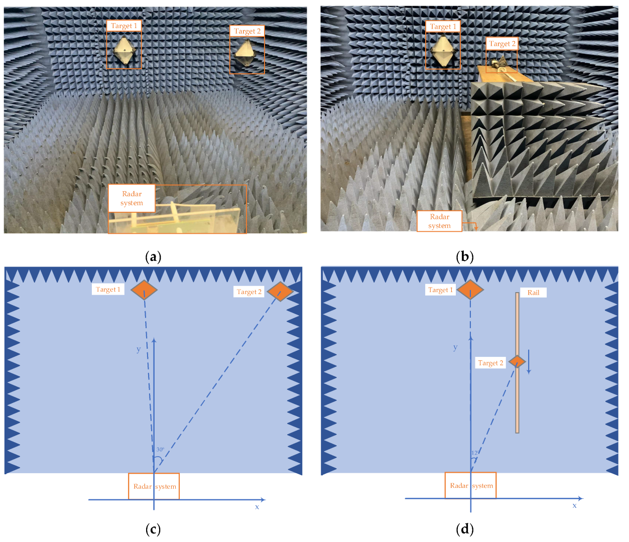 Sensors 22 06474 g011