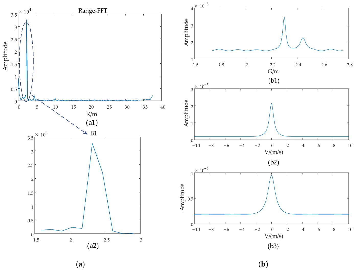 Sensors 22 06474 g012a