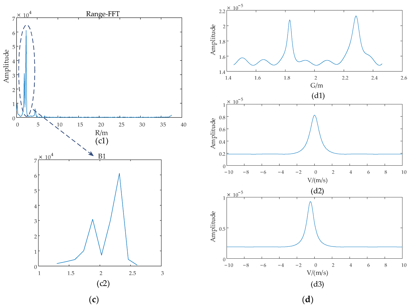 Sensors 22 06474 g012b