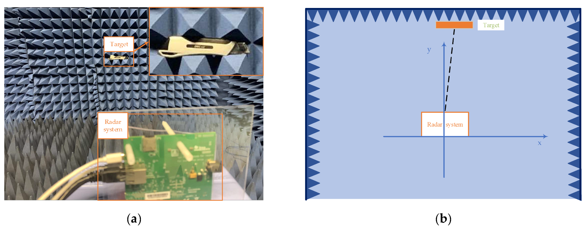 Sensors 22 06474 g013