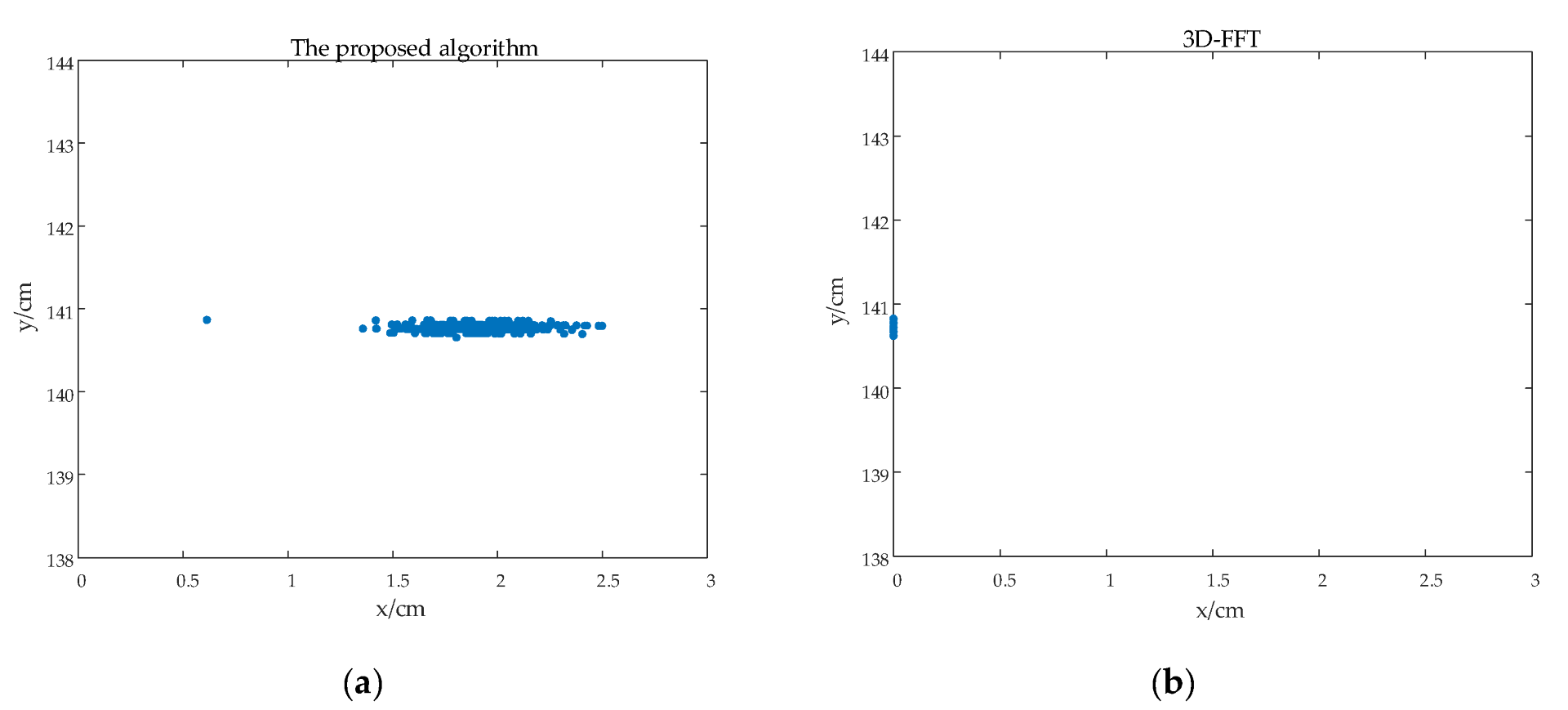 Sensors 22 06474 g014