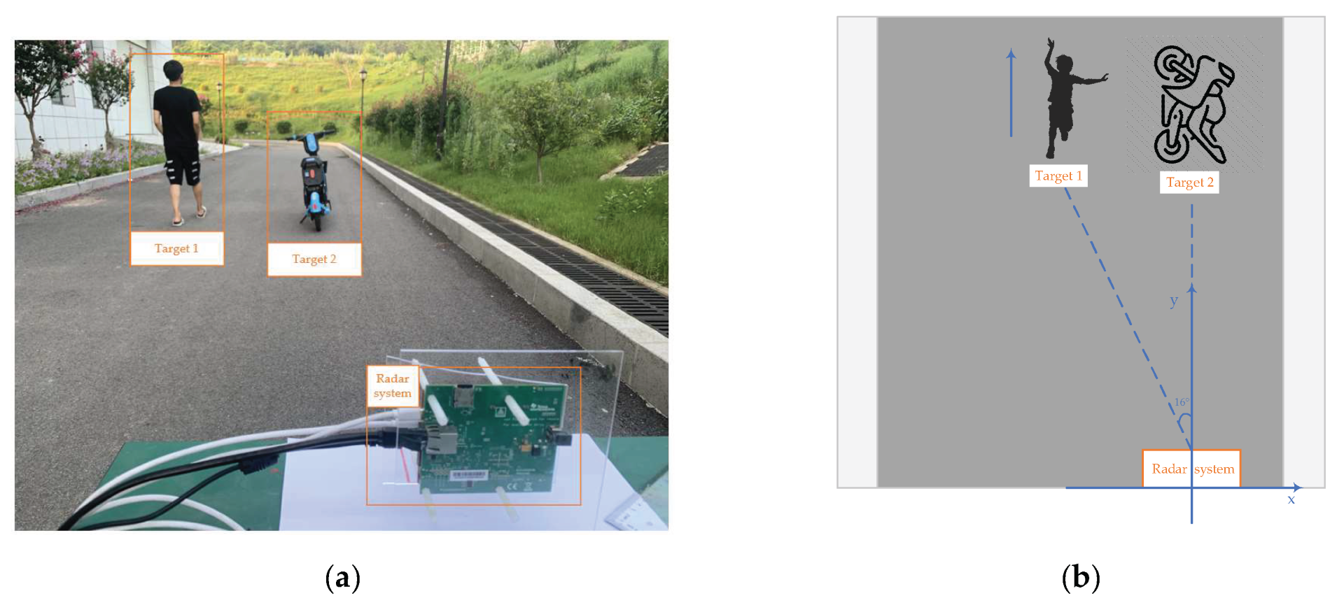 Sensors 22 06474 g015