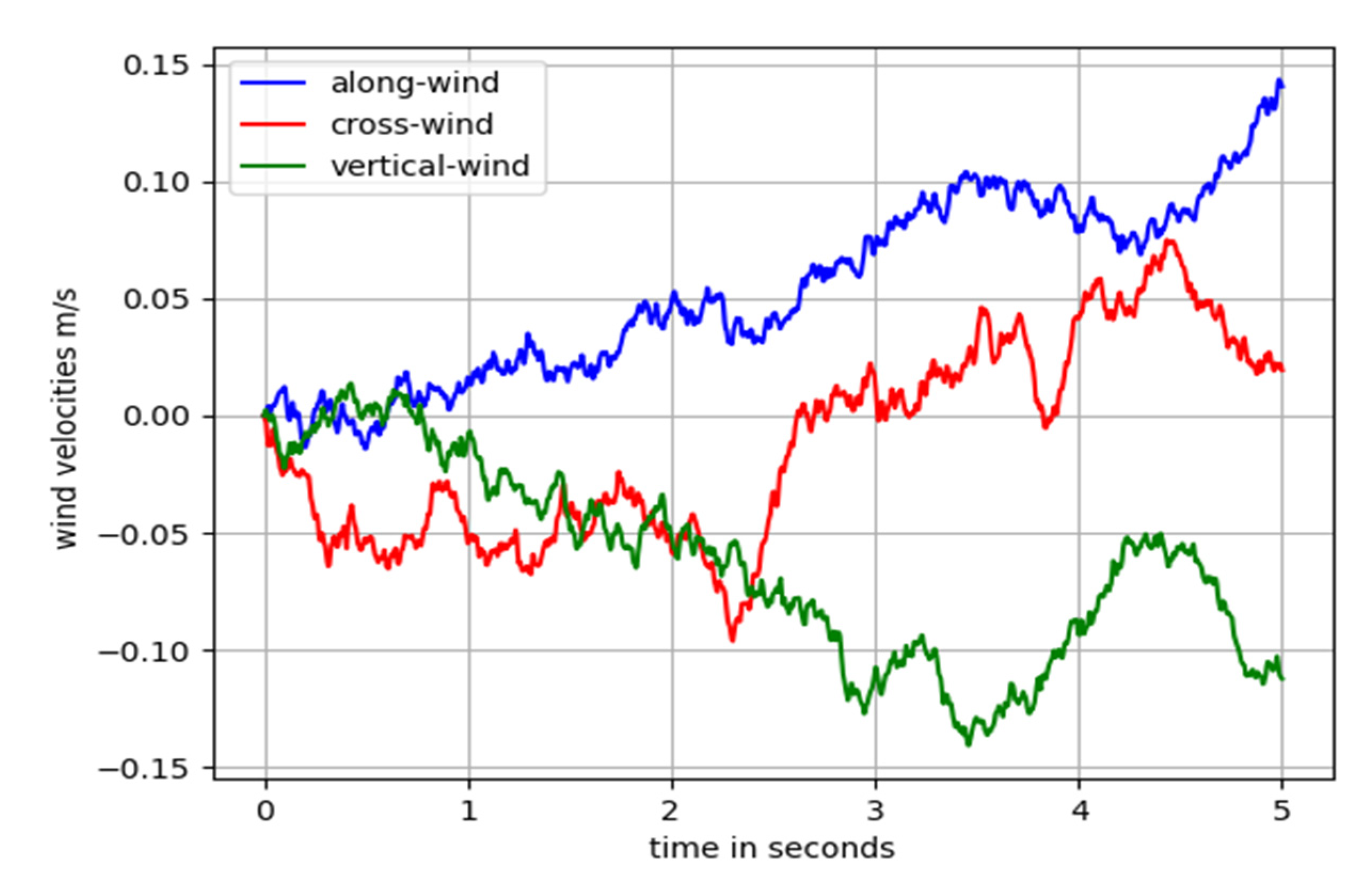 Sensors 22 06475 g001