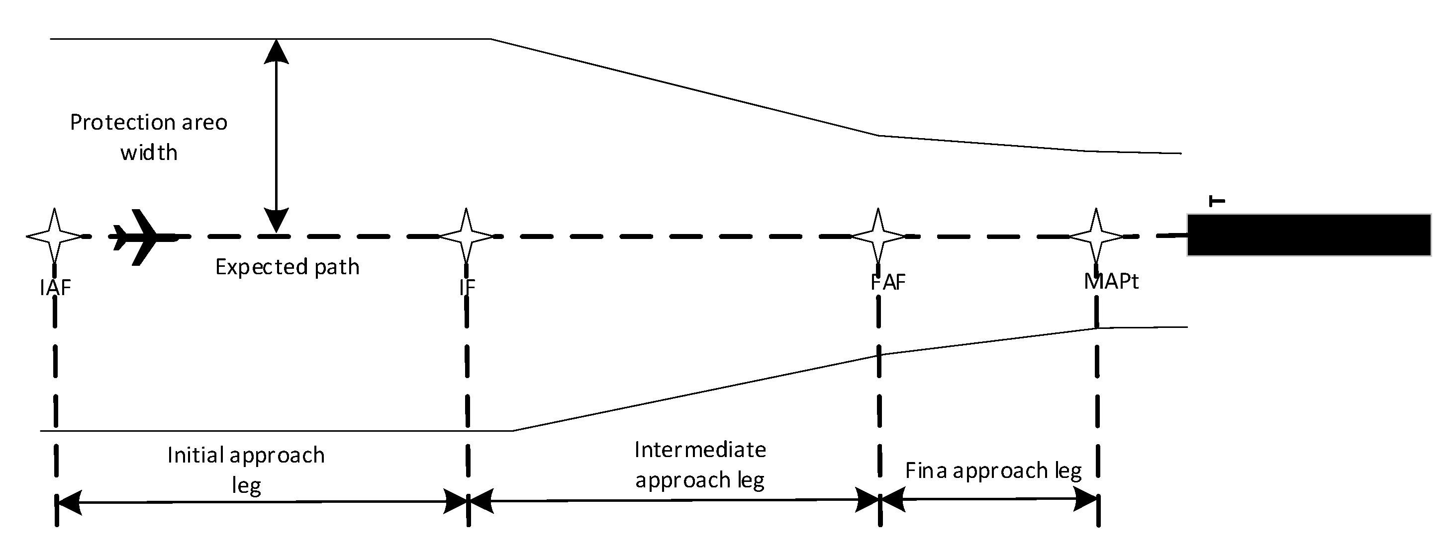 Sensors 22 06475 g002