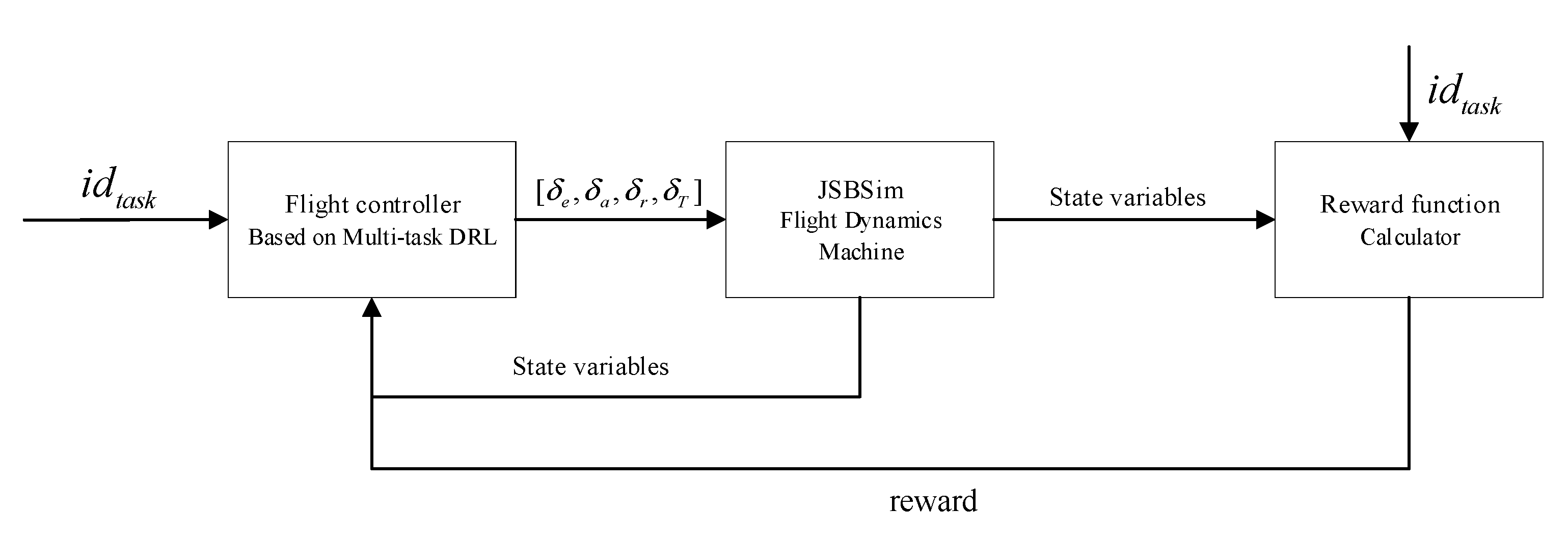 Sensors 22 06475 g005