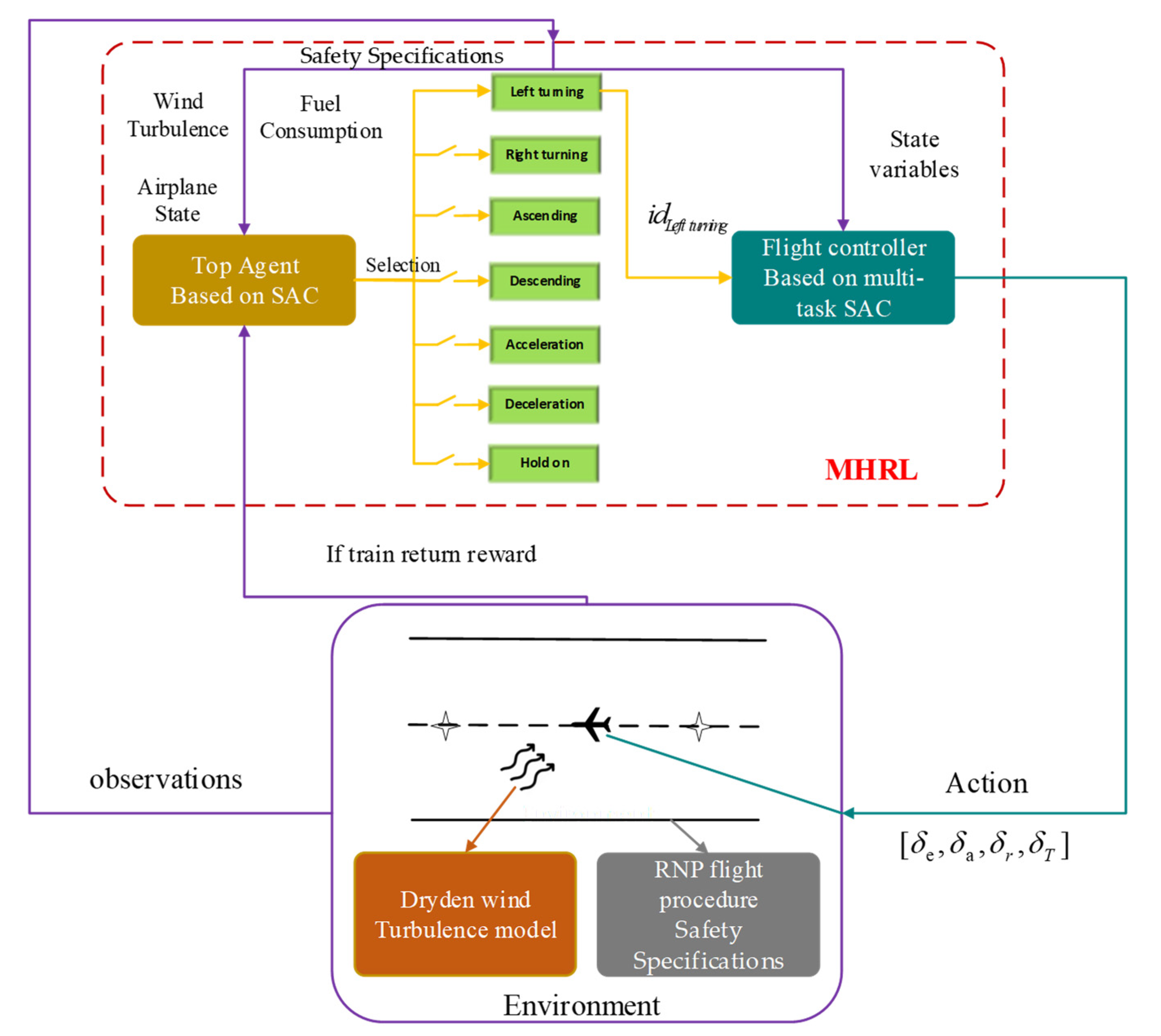 Sensors 22 06475 g007