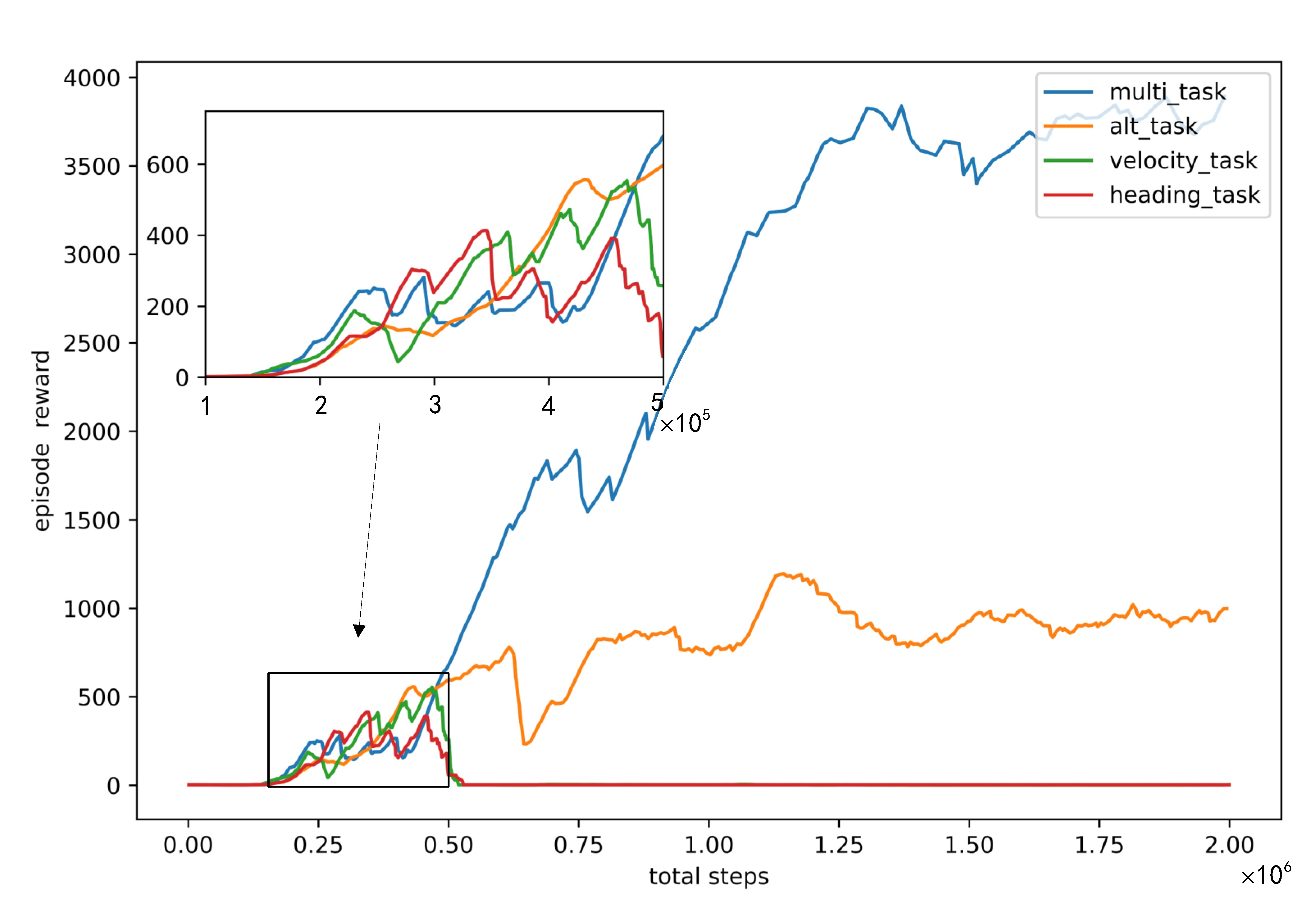 Sensors 22 06475 g008