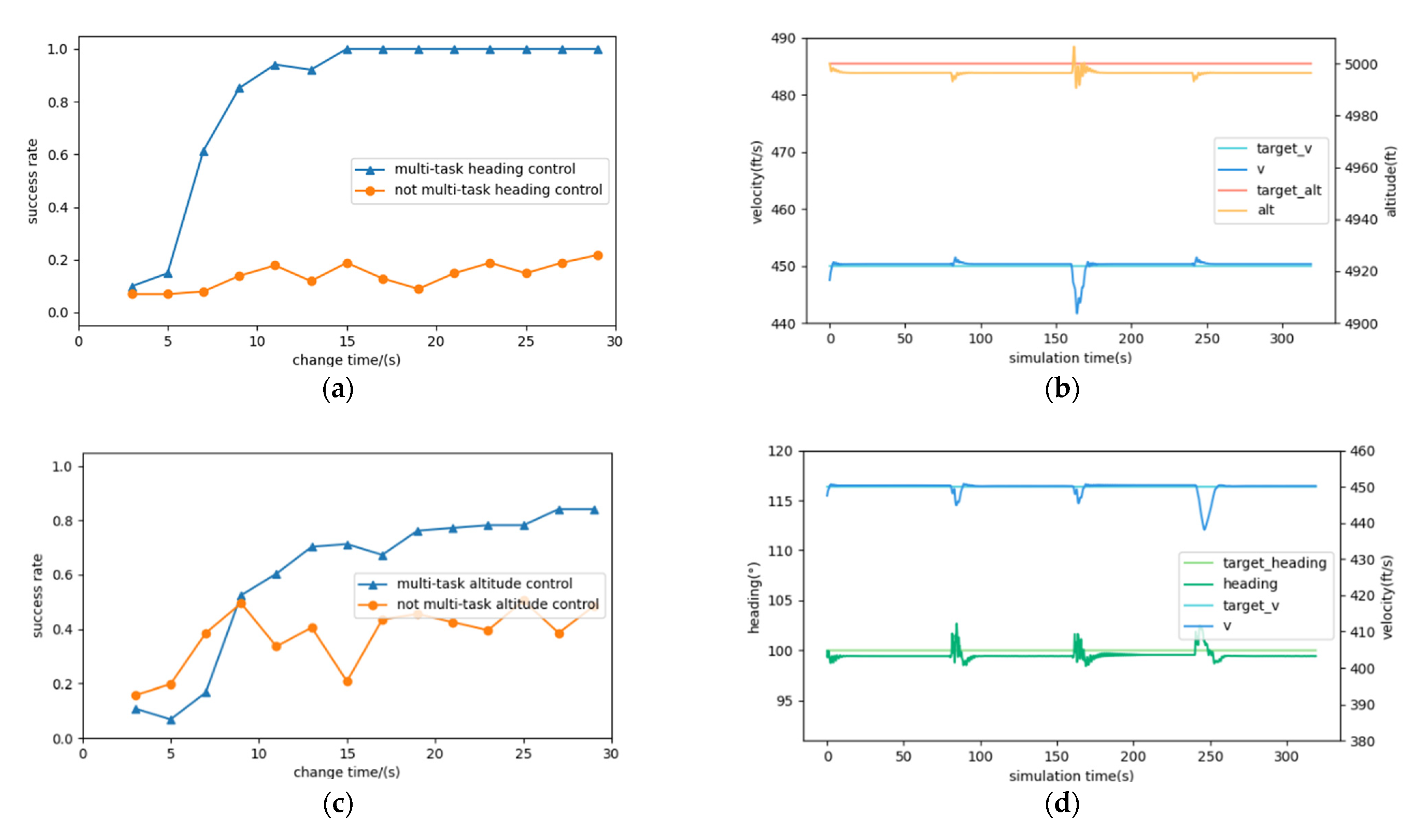Sensors 22 06475 g009a
