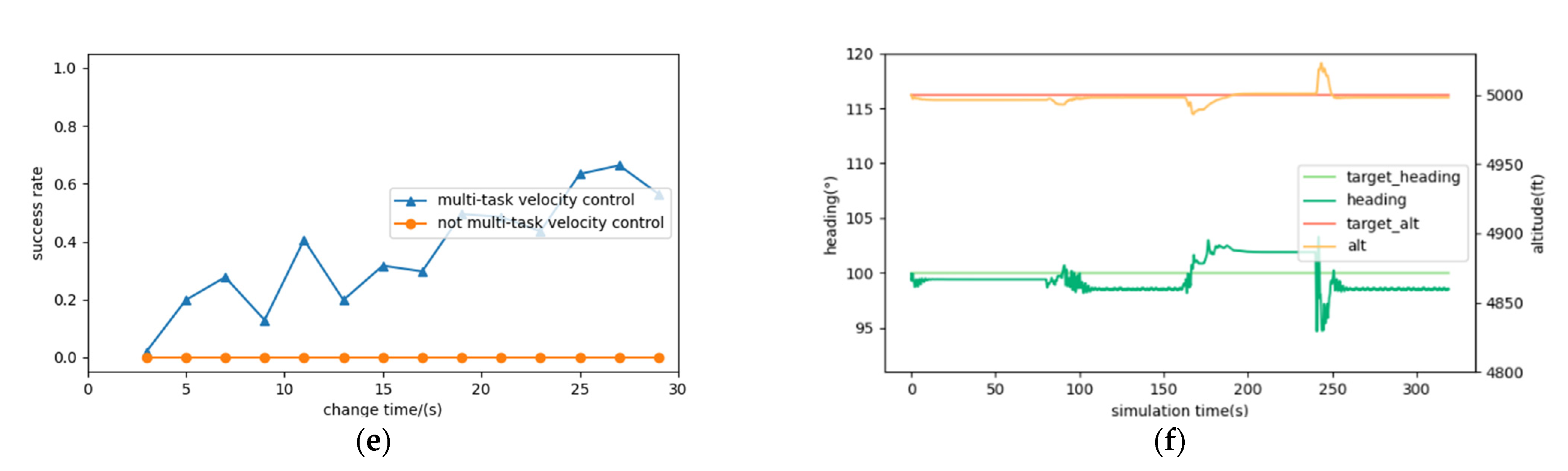Sensors 22 06475 g009b