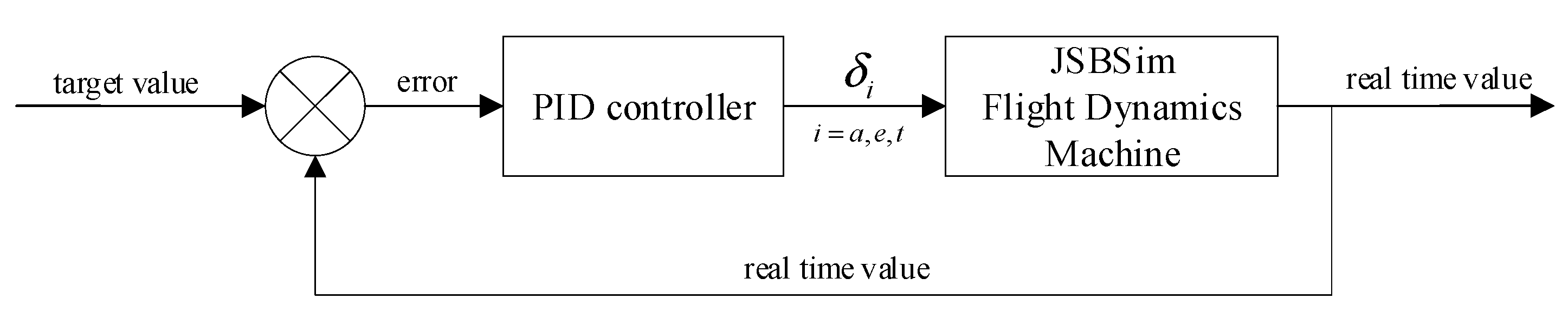Sensors 22 06475 g010