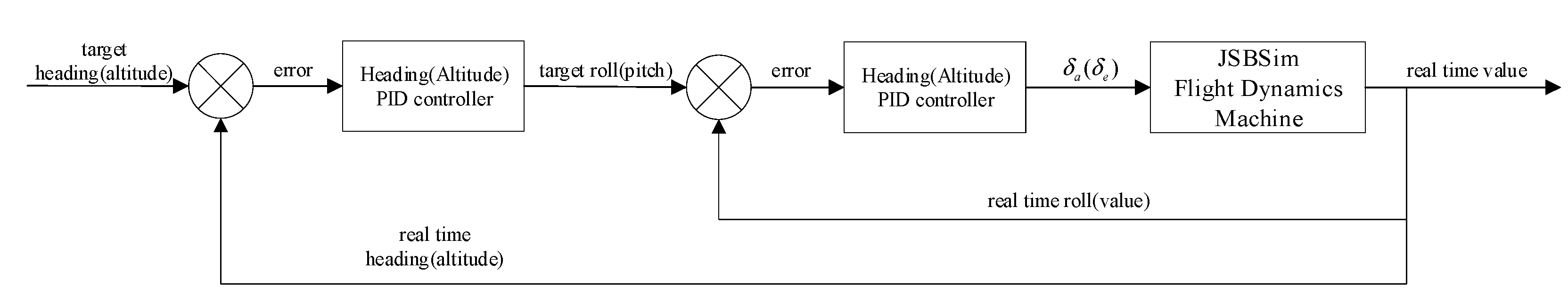 Sensors 22 06475 g011