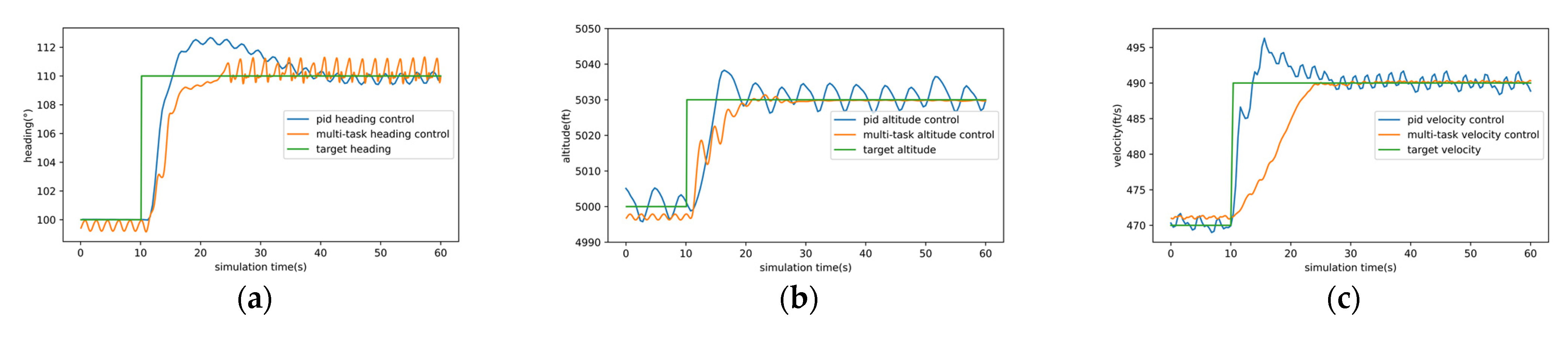 Sensors 22 06475 g013