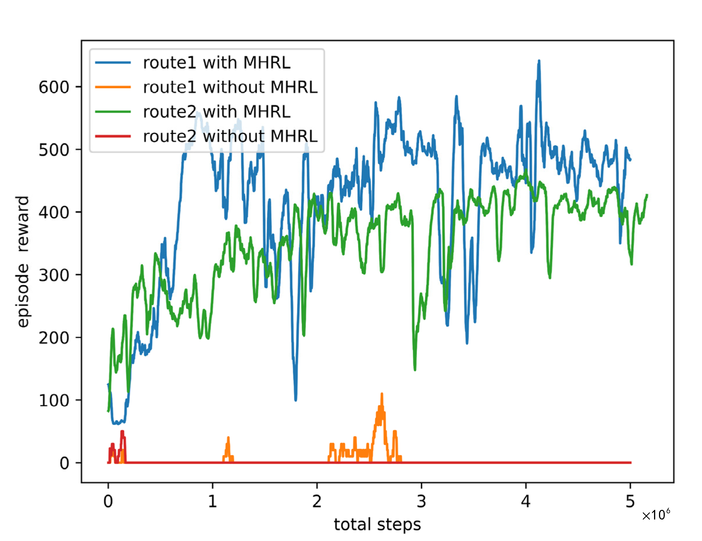 Sensors 22 06475 g015