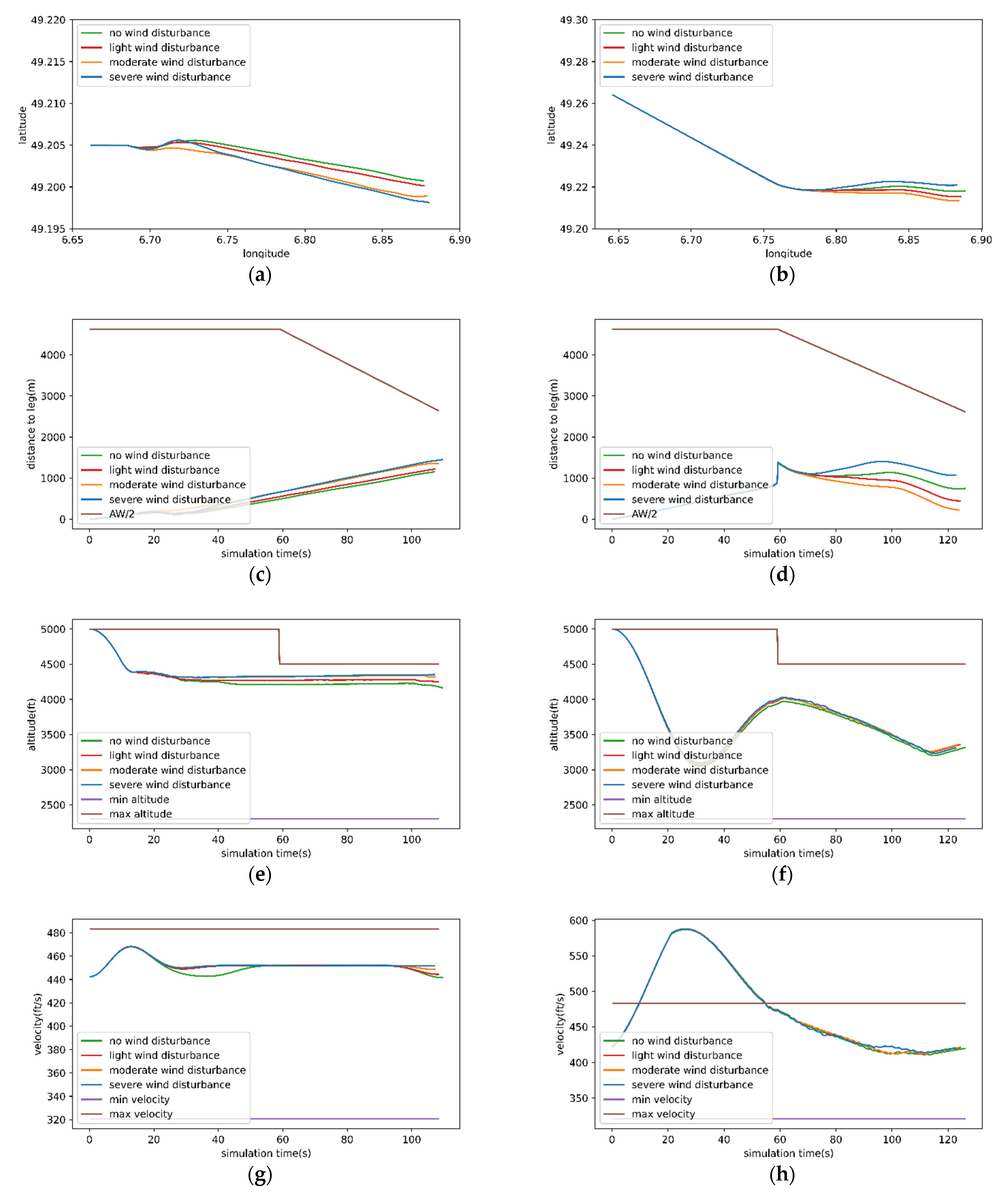 Sensors 22 06475 g016