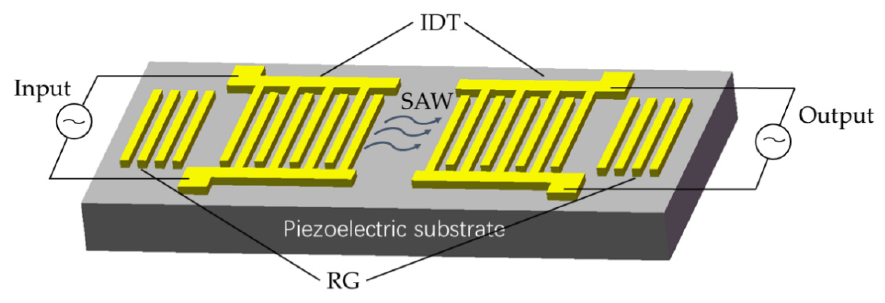 Sensors 22 06479 g001
