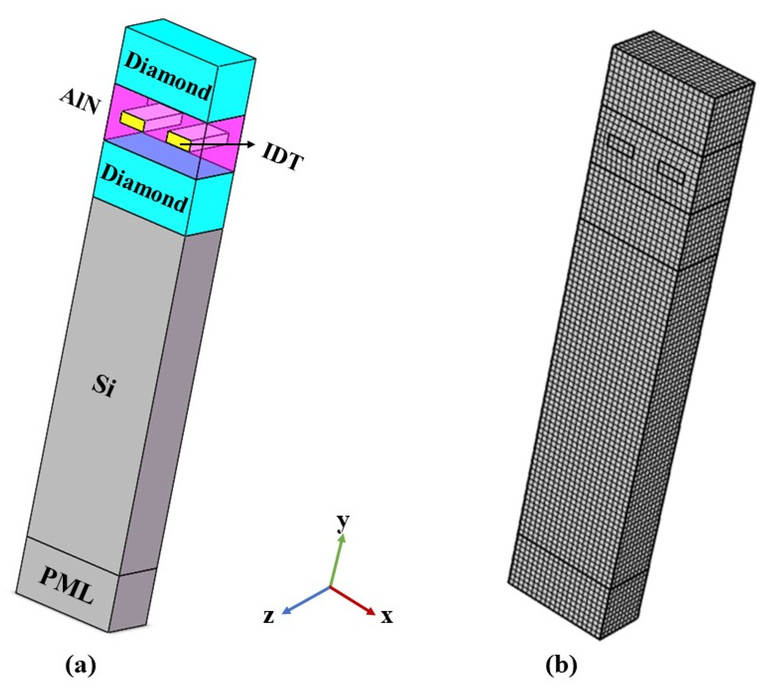 Sensors 22 06479 g003
