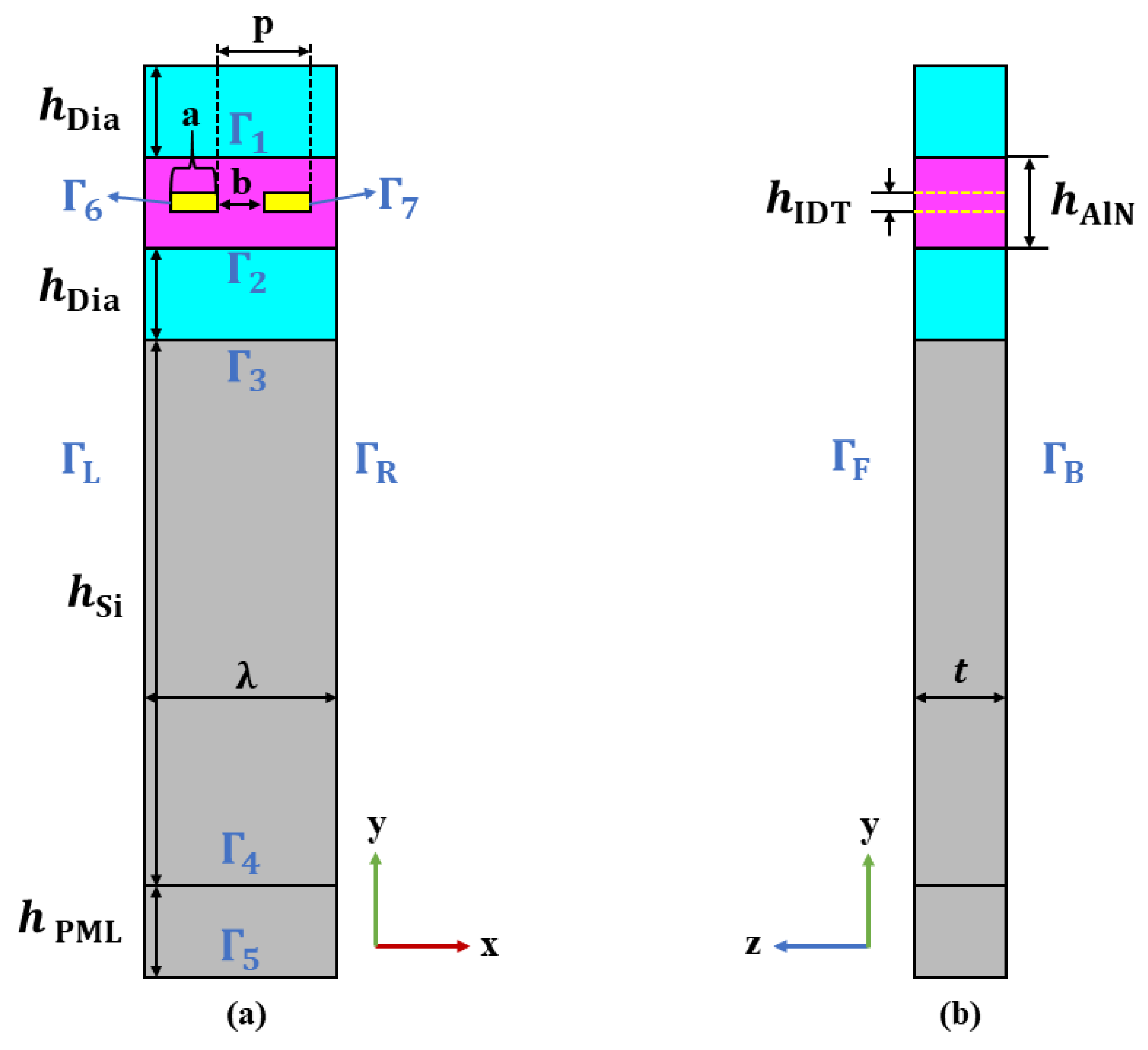 Sensors 22 06479 g004