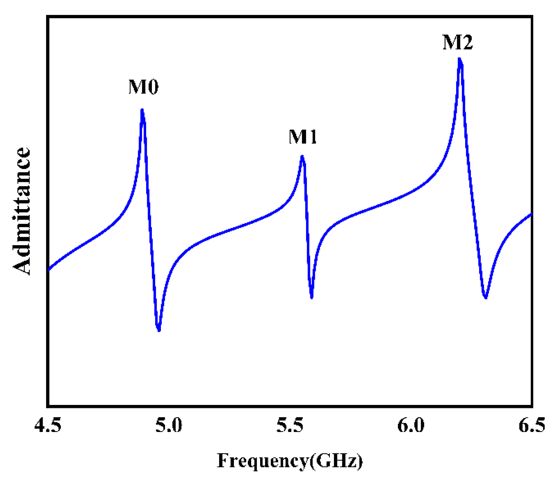 Sensors 22 06479 g005