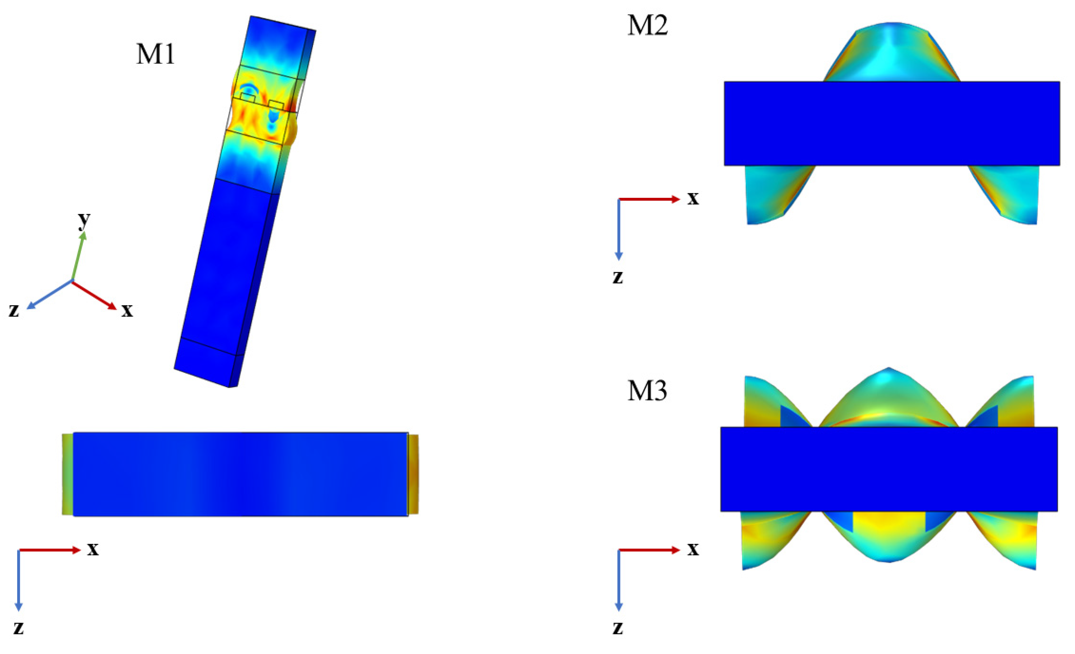 Sensors 22 06479 g006