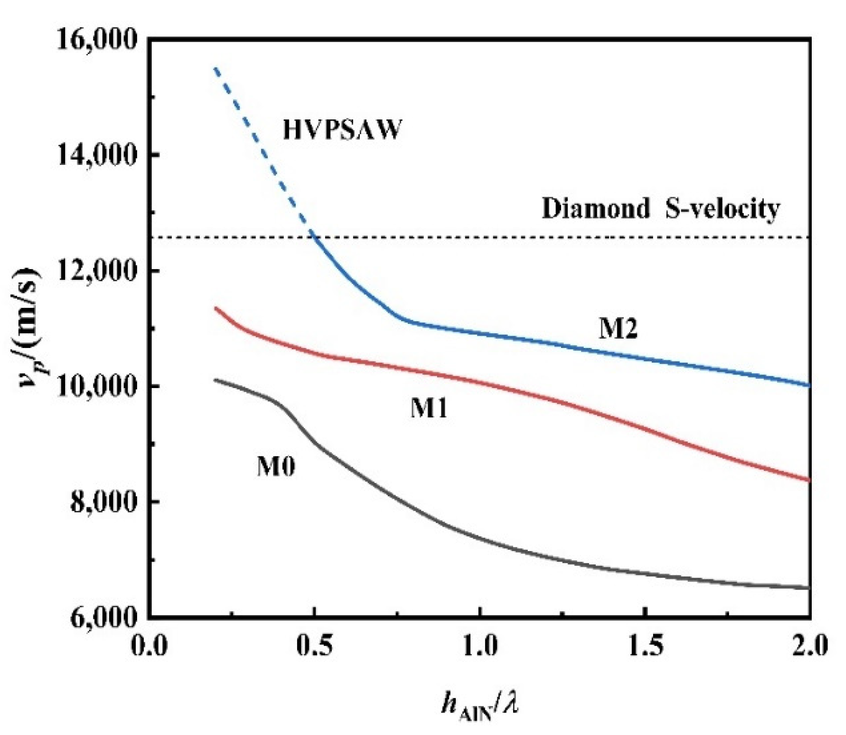 Sensors 22 06479 g007
