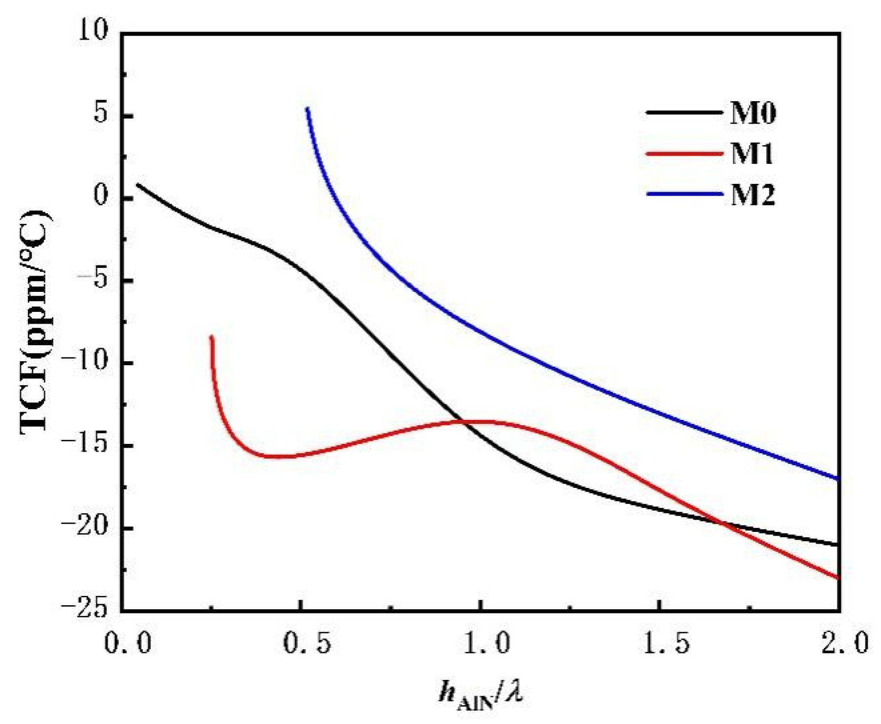 Sensors 22 06479 g009