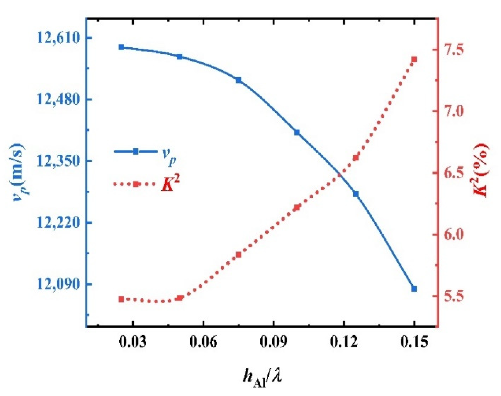 Sensors 22 06479 g010